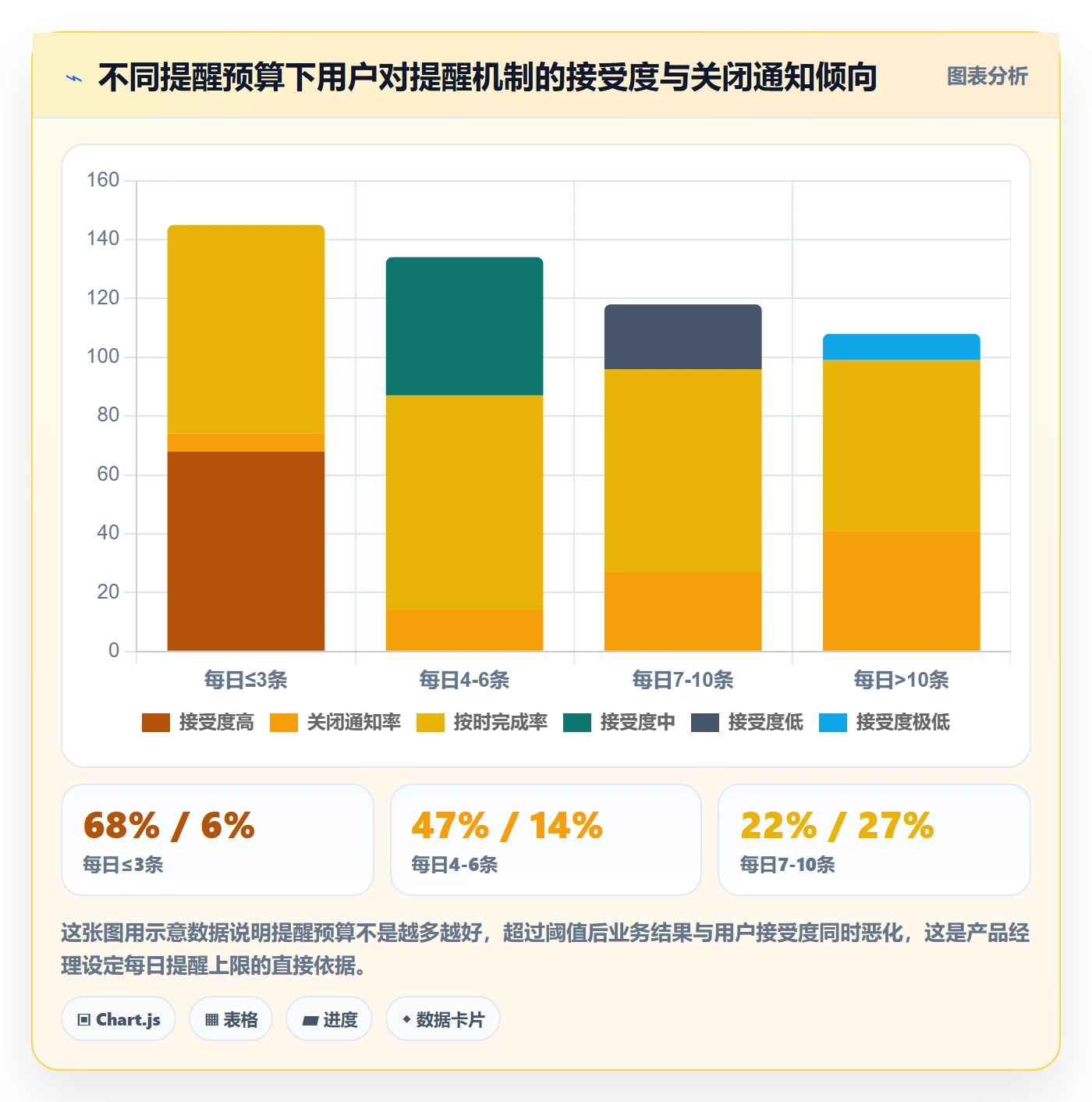 任务提醒如何做好提前提醒?产品经理流程优化与操作步骤