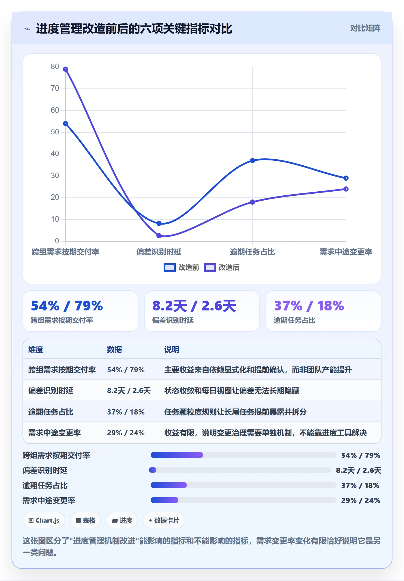 进度管理计划进度全流程:项目负责人流程优化与一文讲清