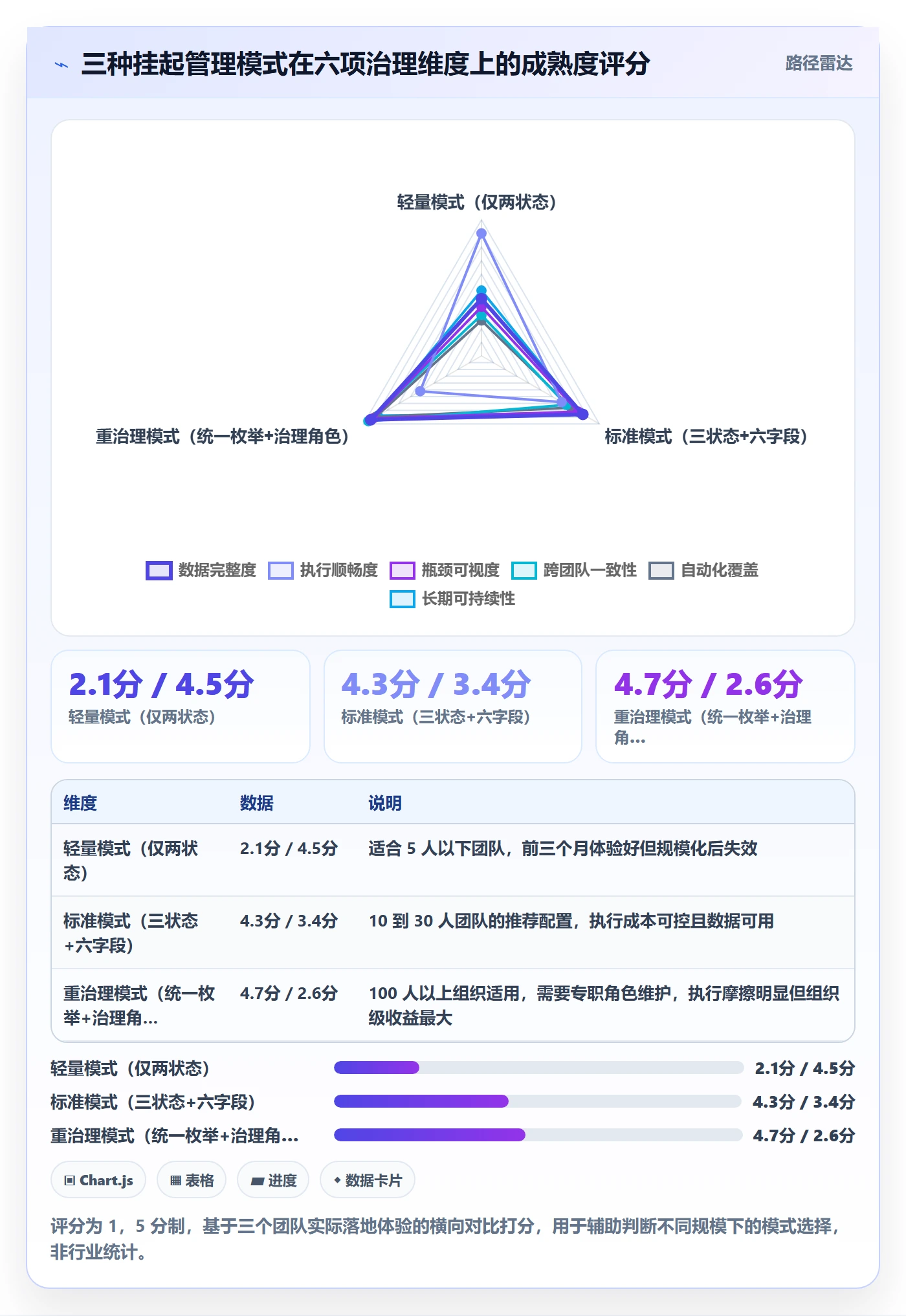 挂起管理方法大全:产品经理任务执行效率提升落地清单