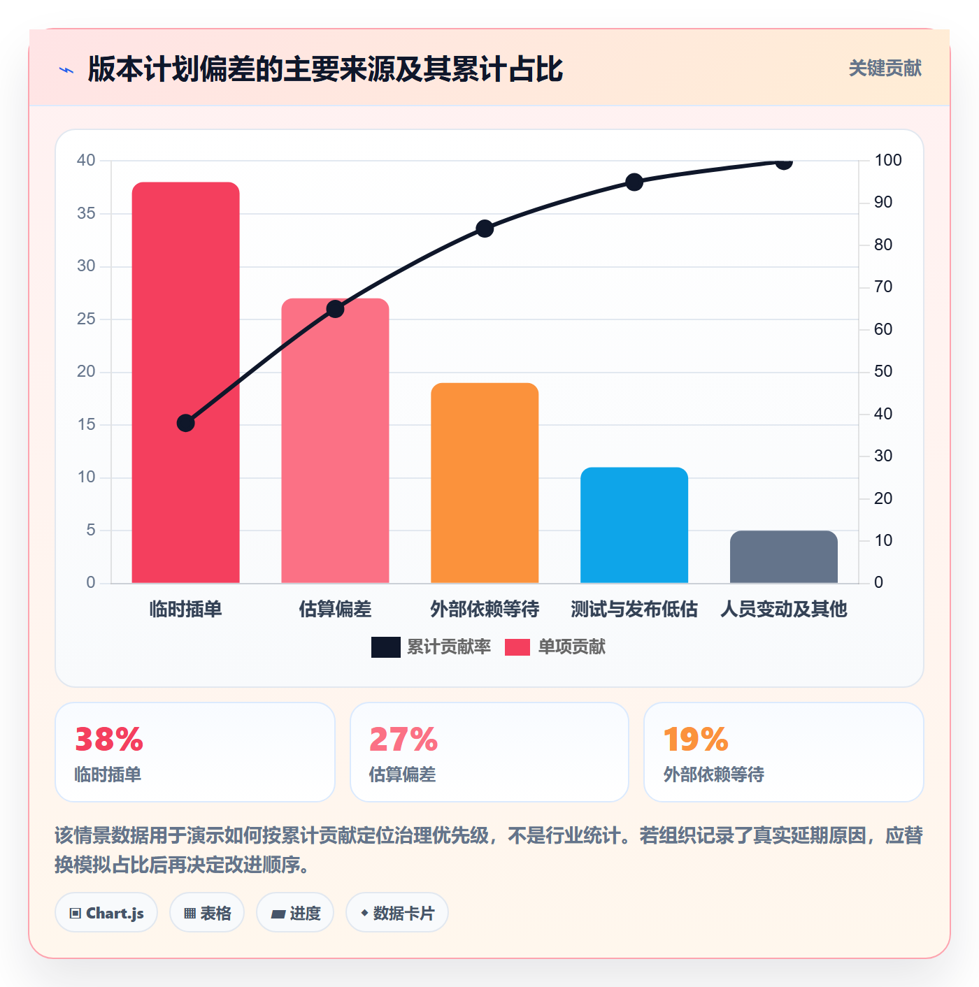 版本规划管理指南：项目负责人如何做好需求排期，制度设计全流程