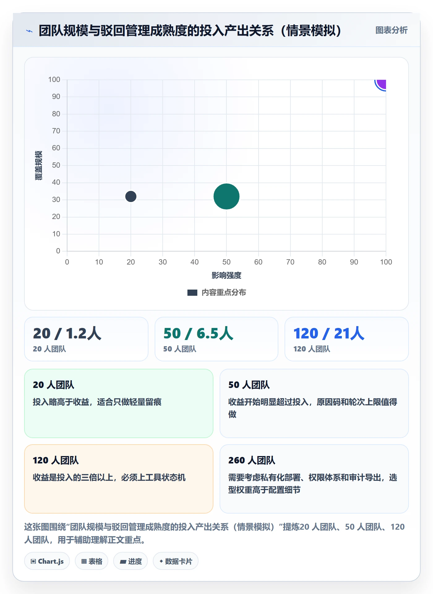 驳回管理方法大全:产品经理任务验收风险控制落地清单