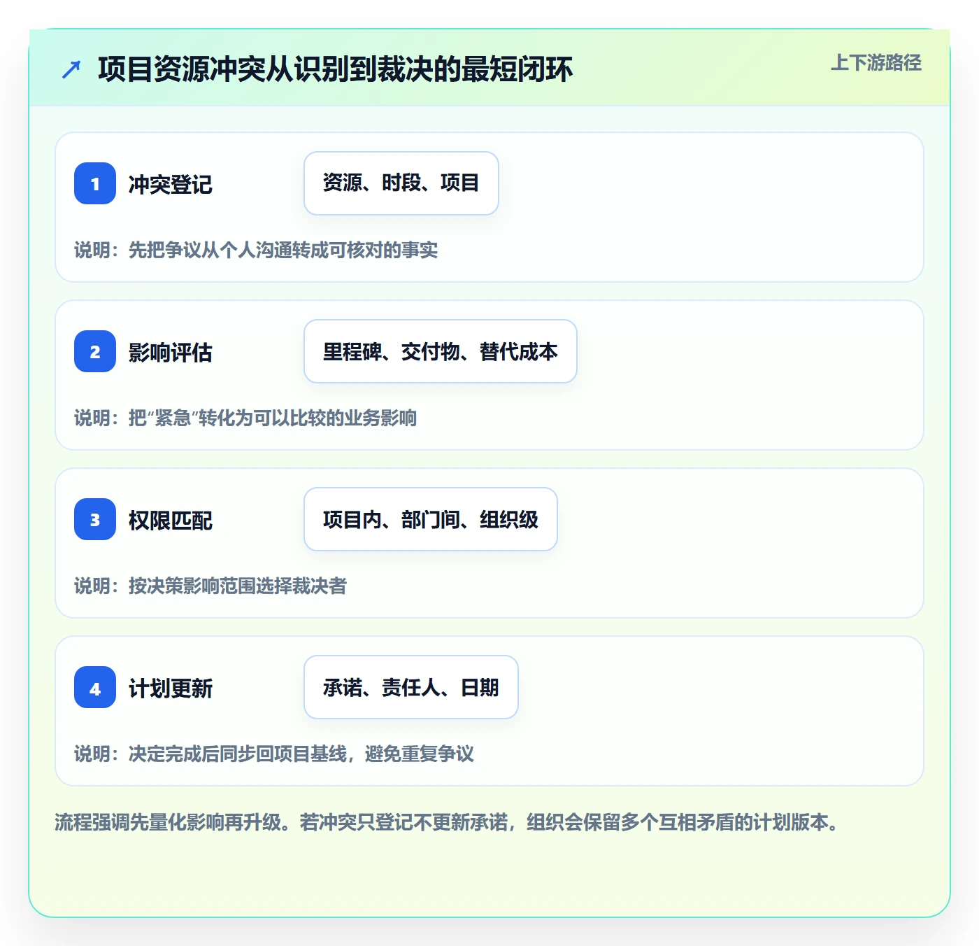 岗位管理方法大全：项目经理资源管理制度设计落地清单