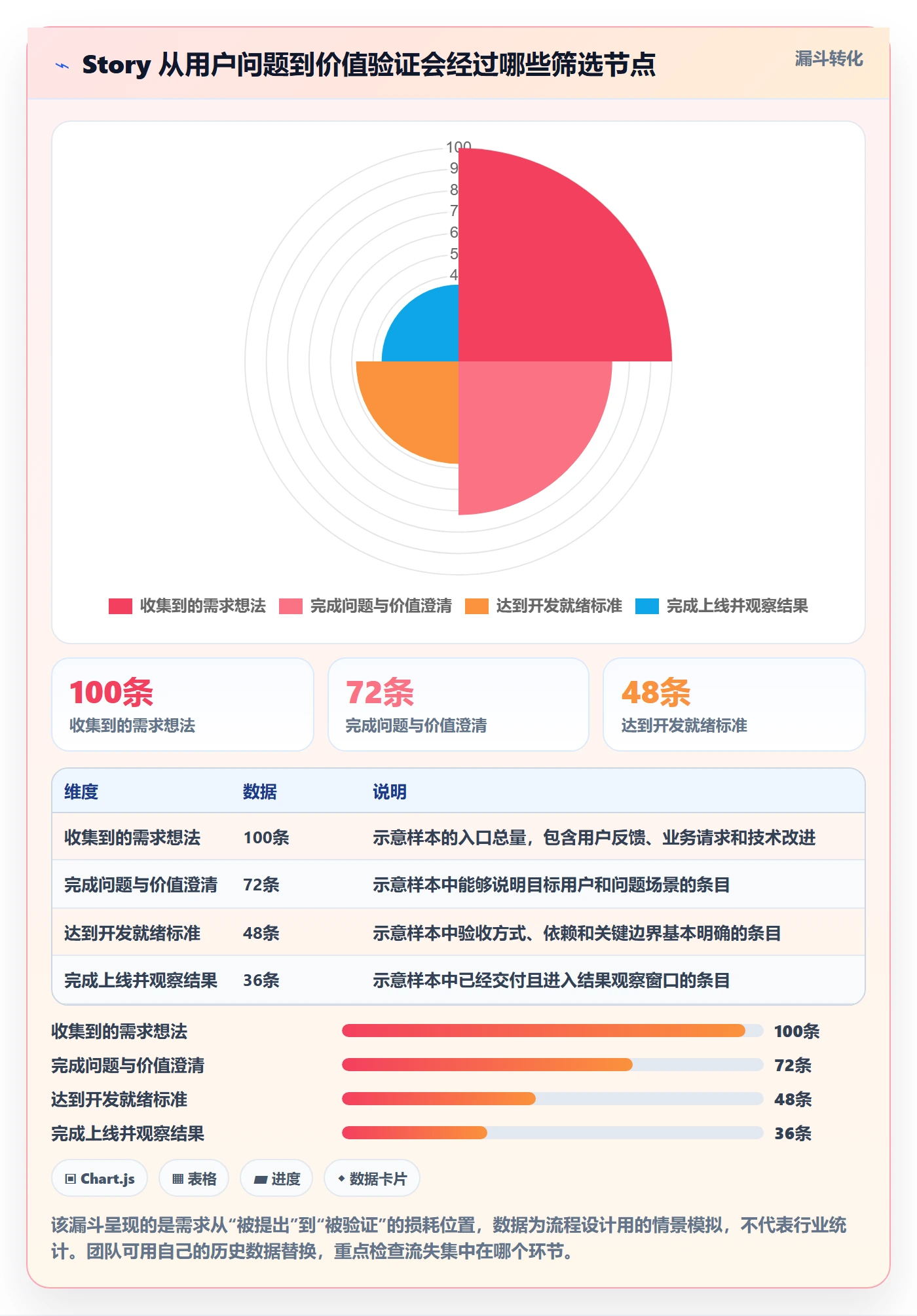 Story流程与规范：研发团队产品需求入门指南关键指标