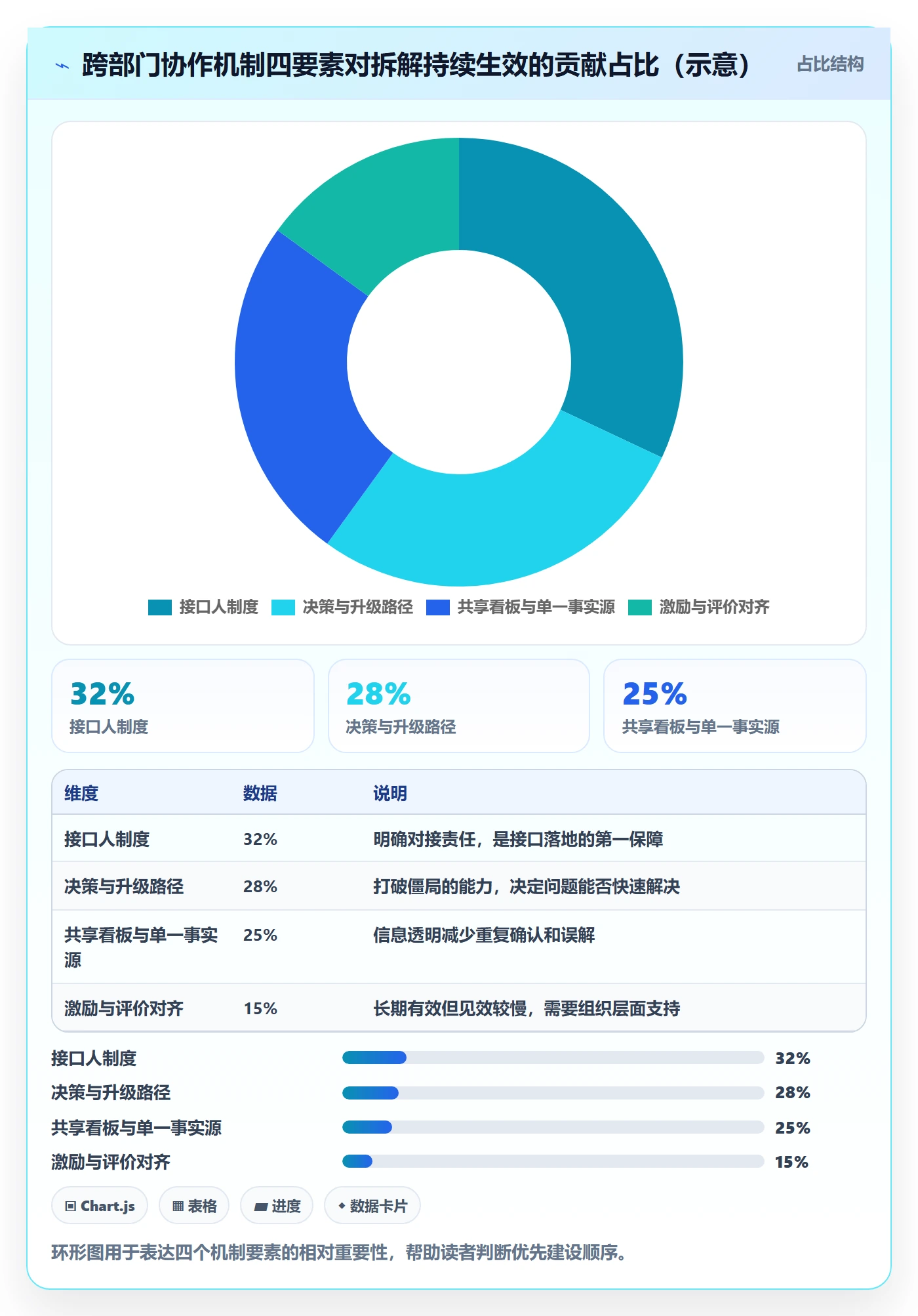 项目目标如何做好目标拆解?跨部门团队效率提升与操作步骤