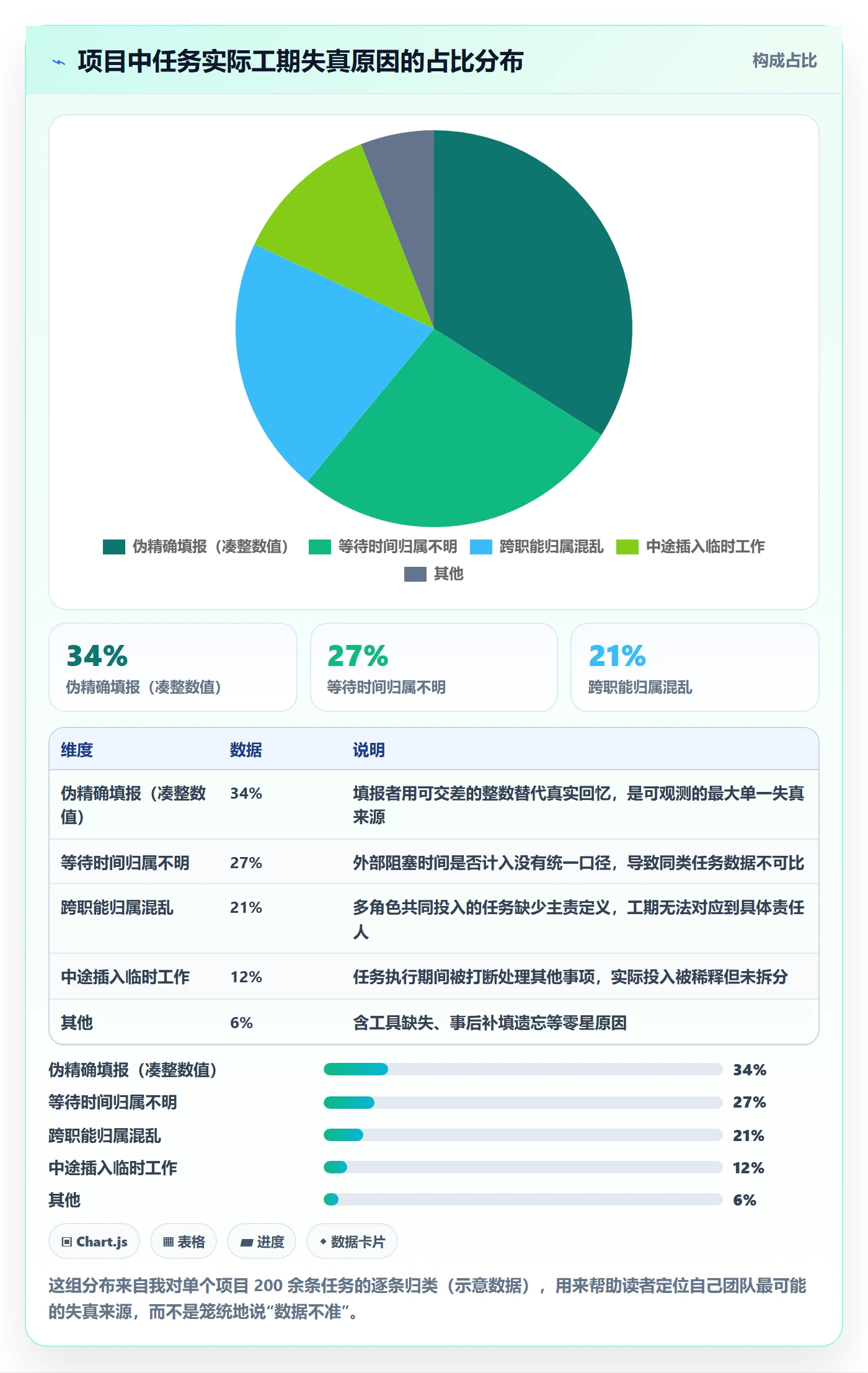 任务属性如何做好实际工期?项目经理入门指南与操作步骤
