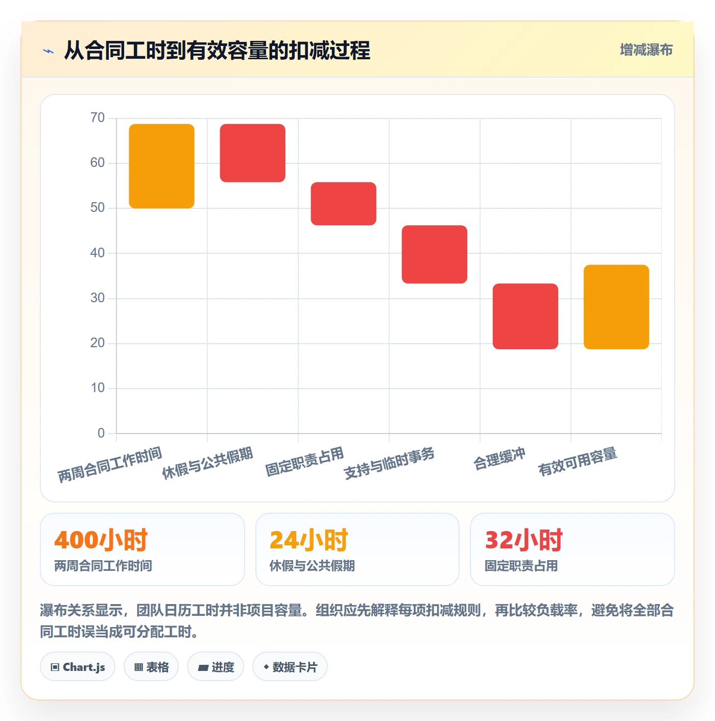 资源负载Capacity教程：项目经理制度设计，避坑指南