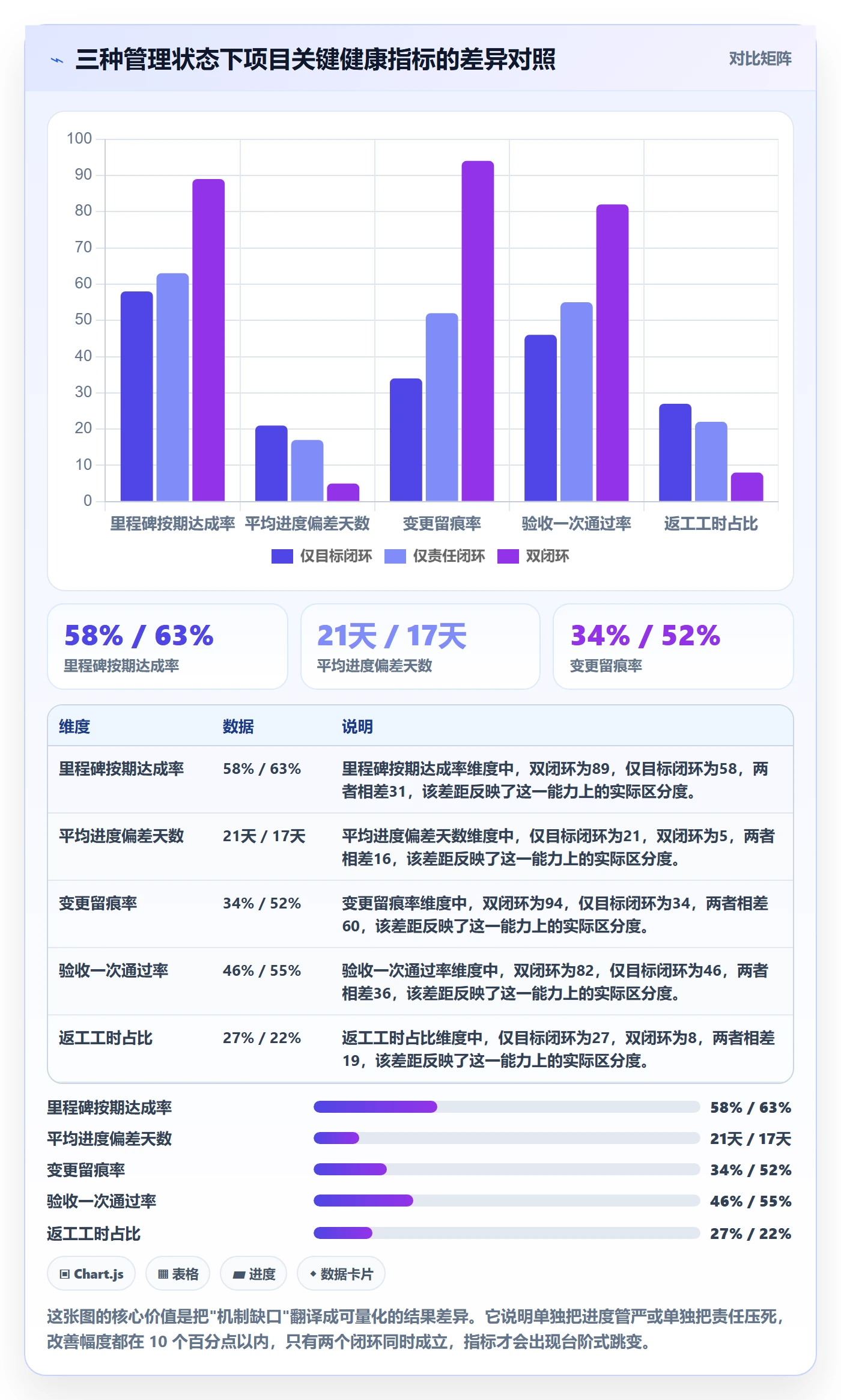 项目目标如何做好目标进度？项目负责人制度设计与操作步骤