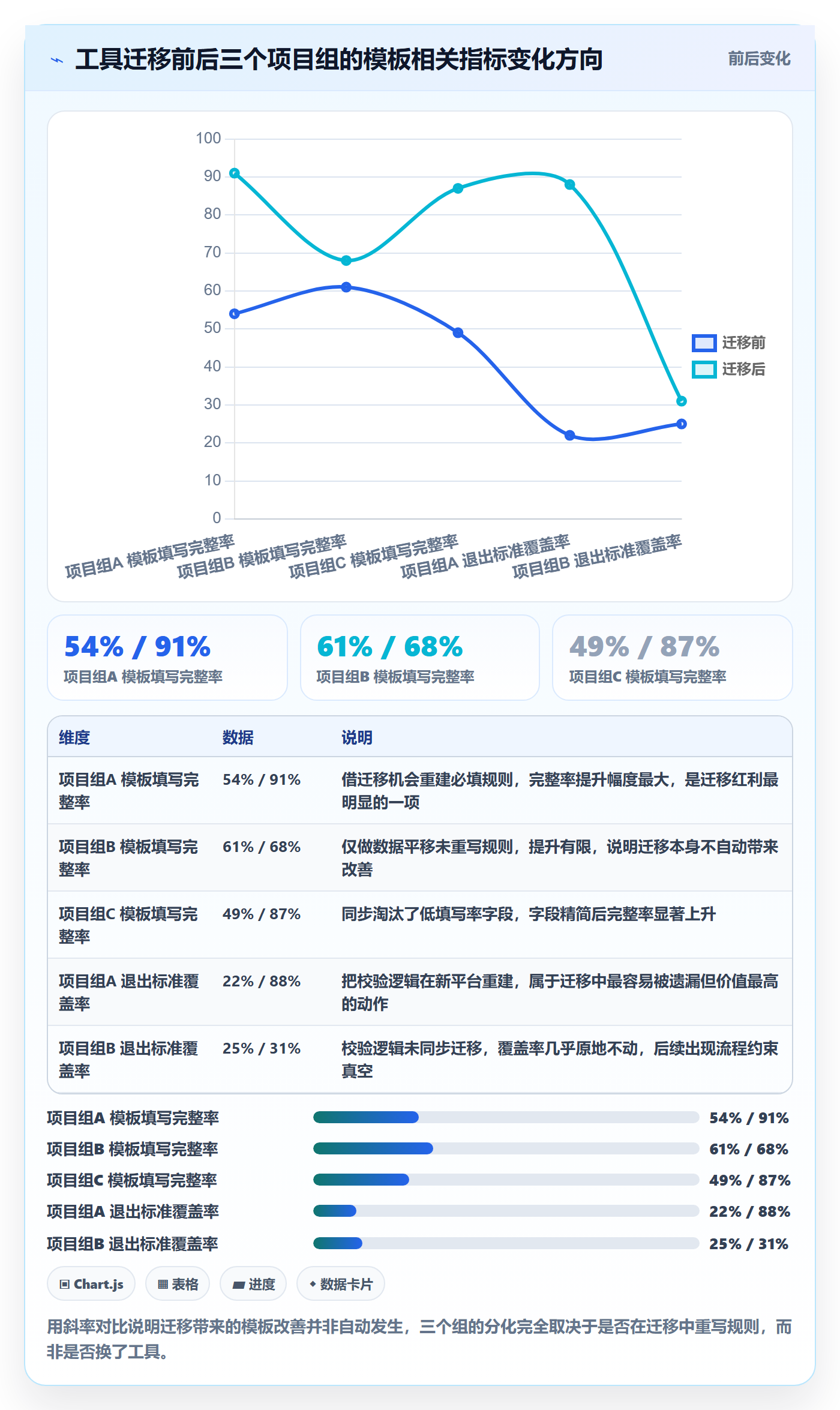 项目模板怎么做?PMO流程优化:项目模板从0到1
