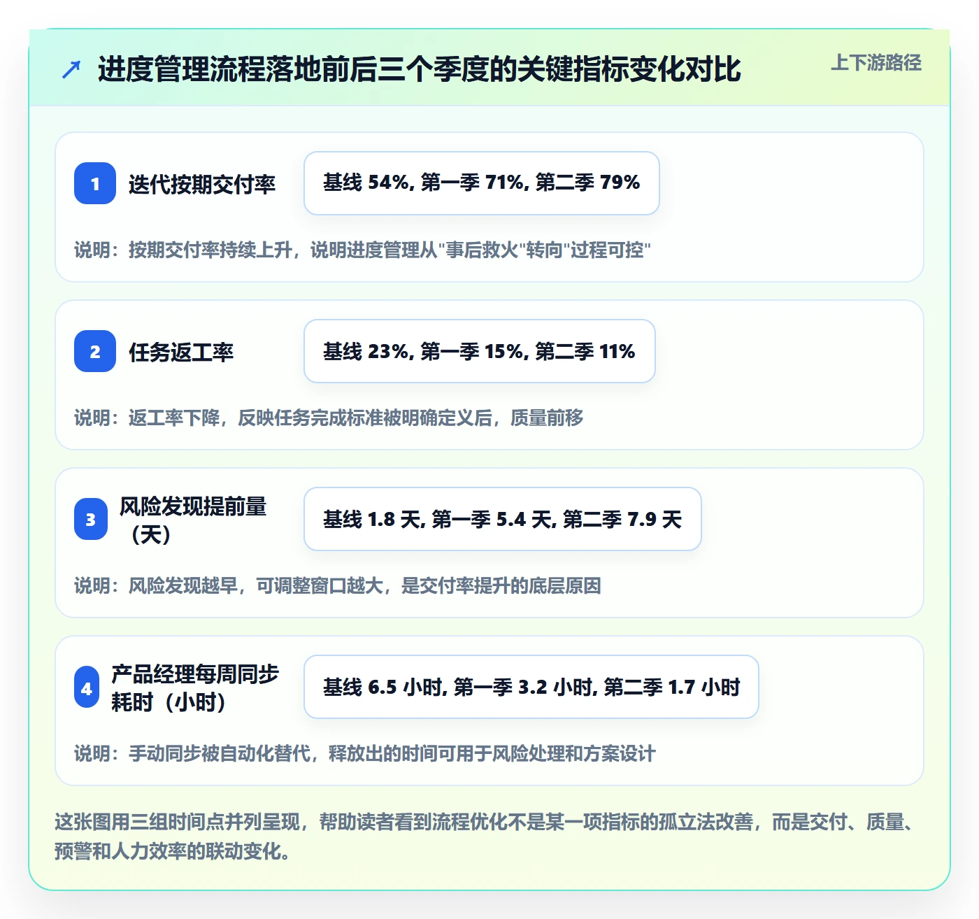 进度管理如何做好任务进度?产品经理流程优化与操作步骤