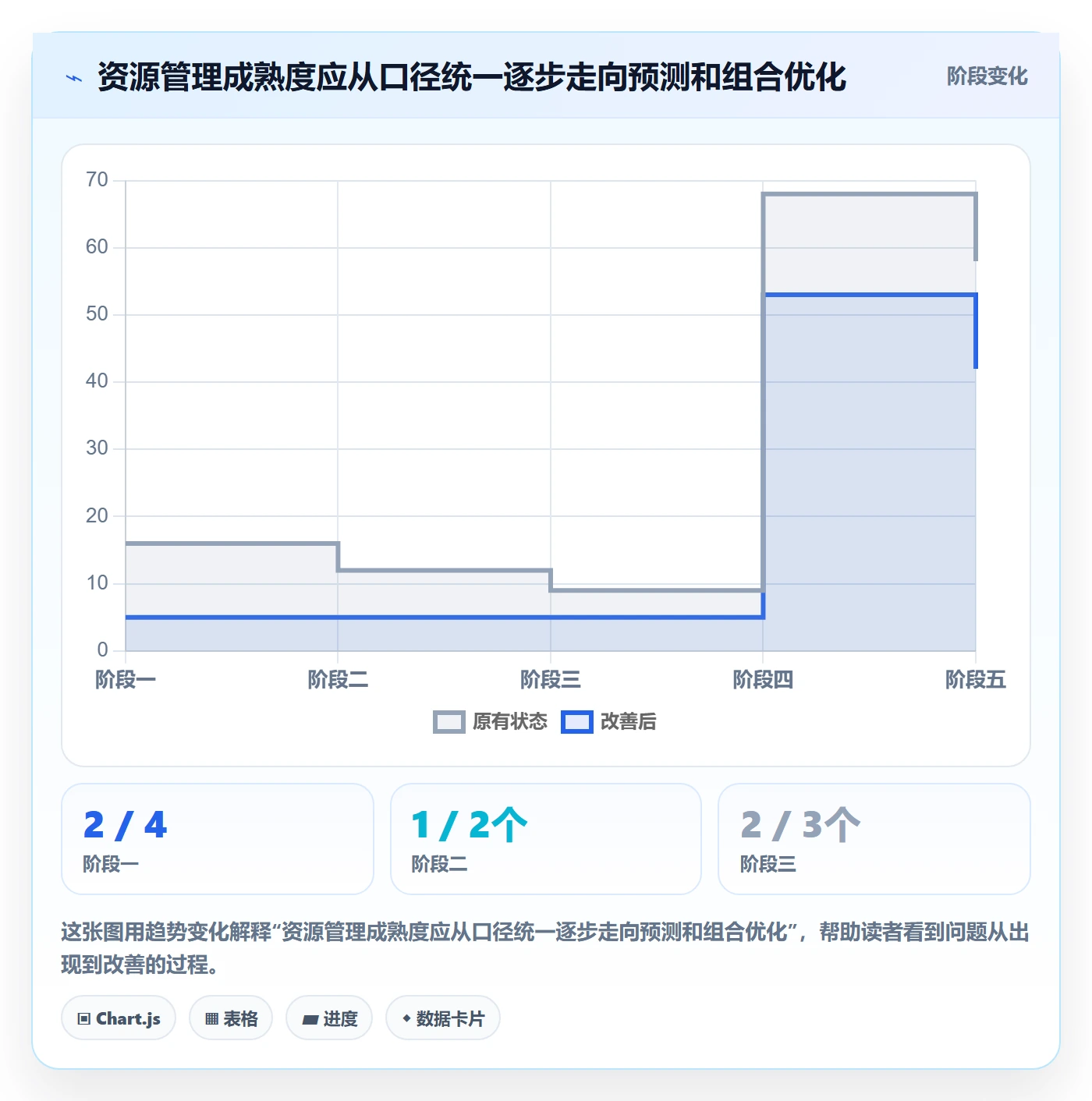 人员怎么做?PMO最佳实践:资源管理从0到1