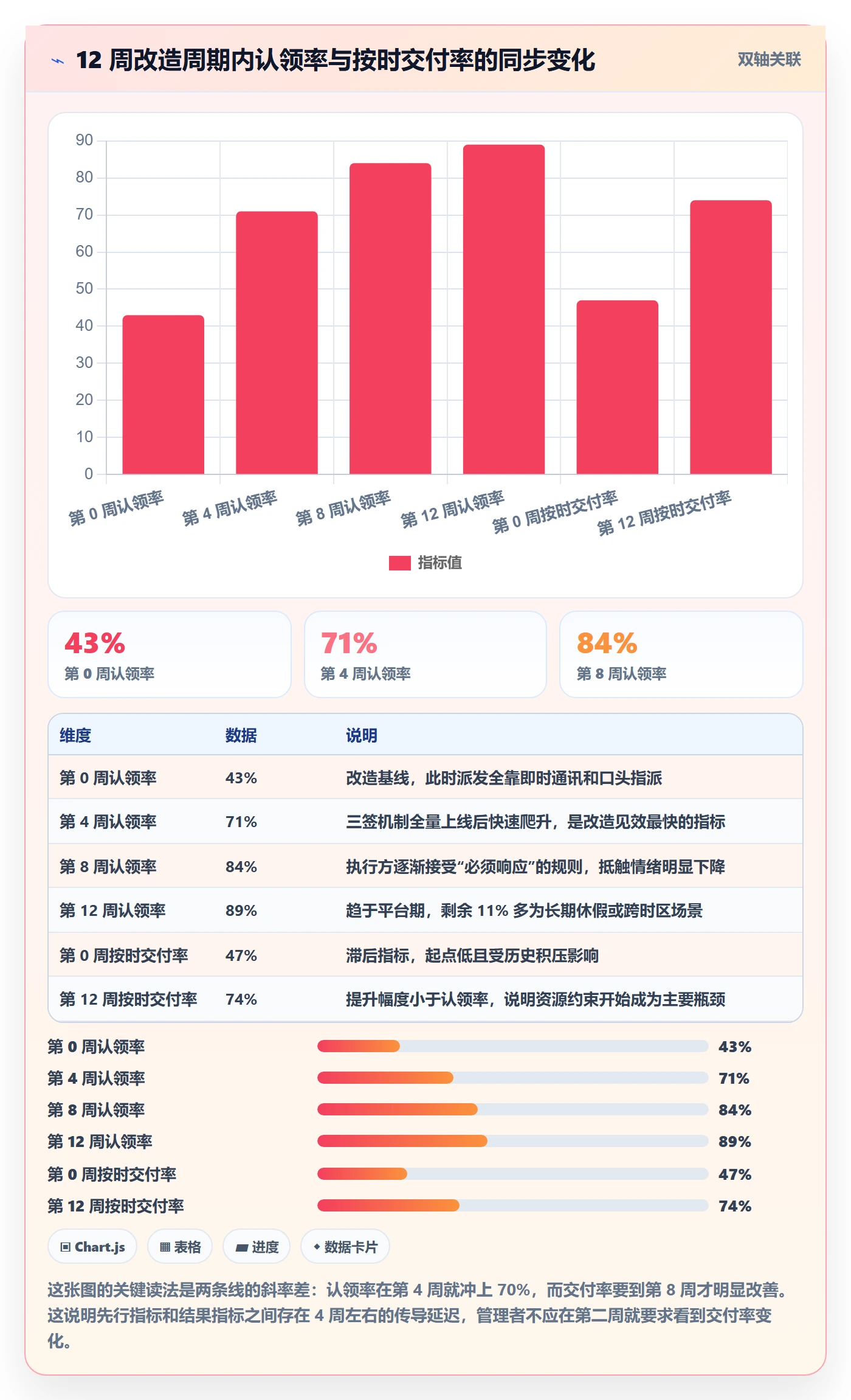 任务分派派发全流程：跨部门团队最佳实践与一文讲清