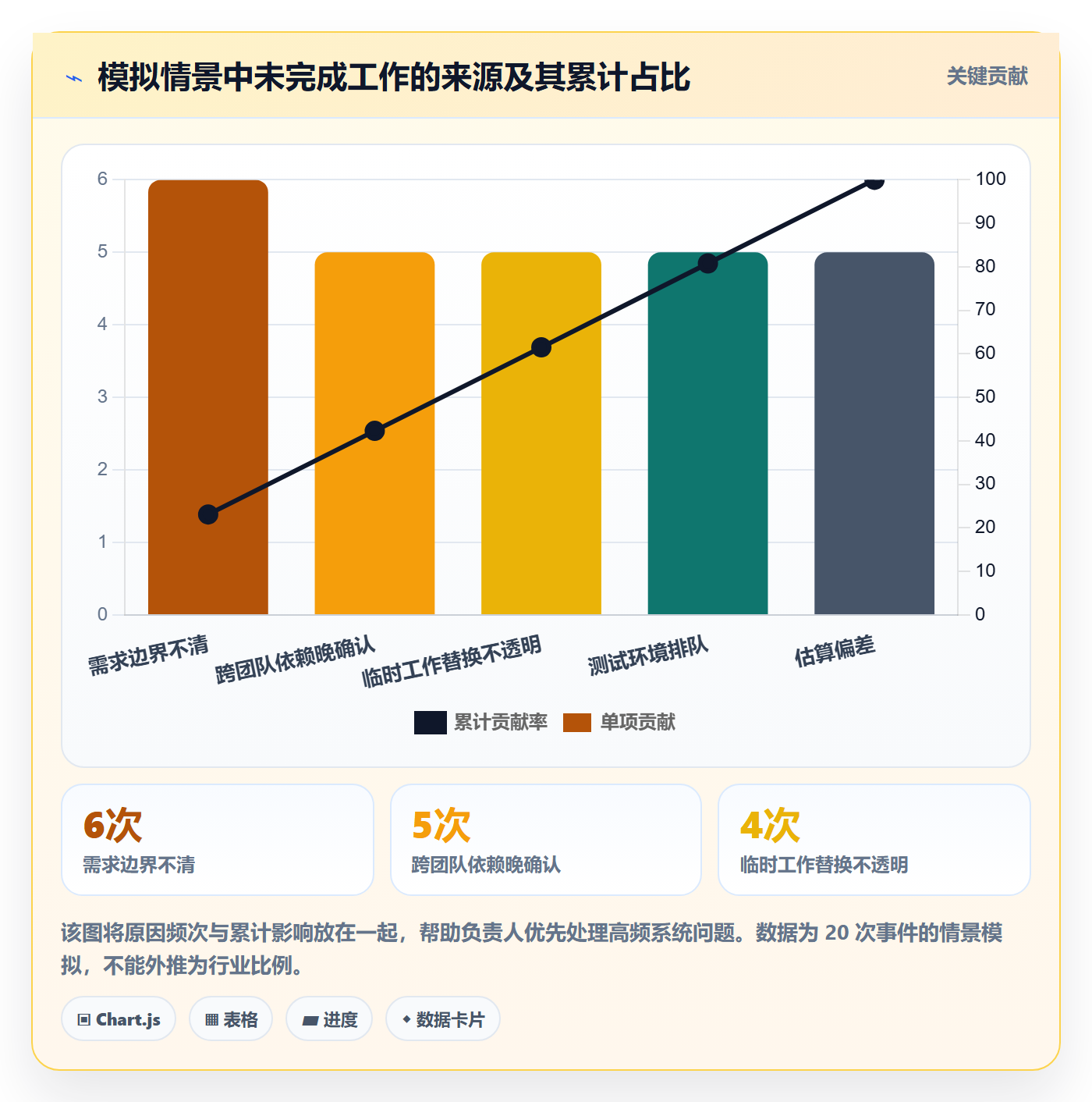 迭代最佳实践:项目负责人迭代管理效率提升,常见问题