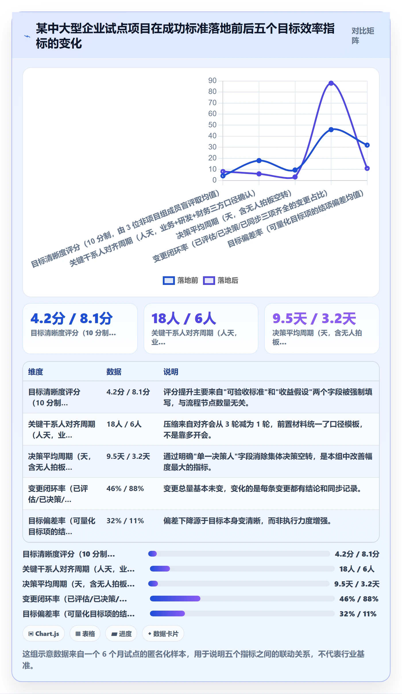 成功标准实操方法：PMO提升项目目标效率的流程优化方法与模板