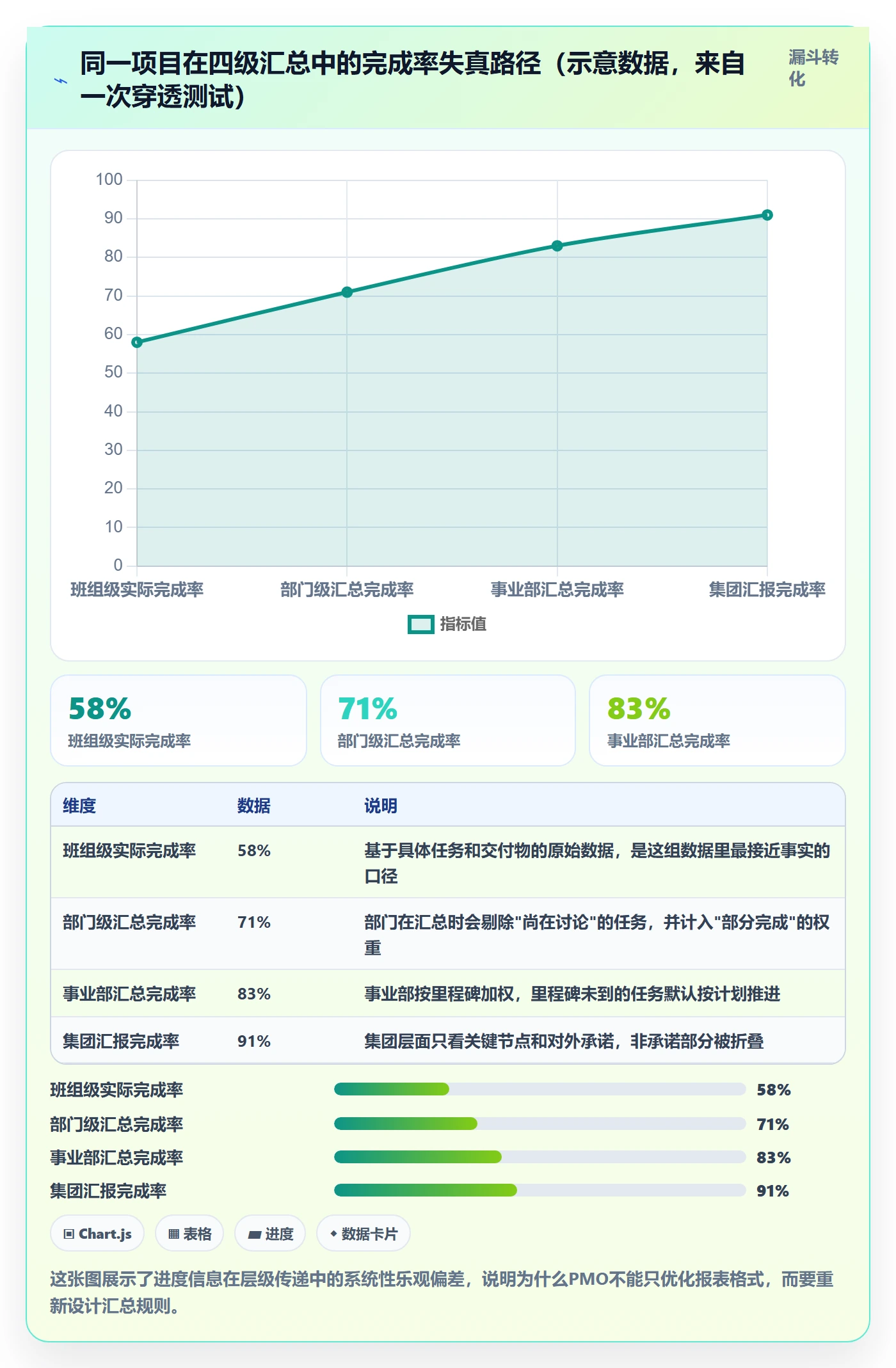 计划进度最佳实践:PMO进度管理最佳实践,常见问题