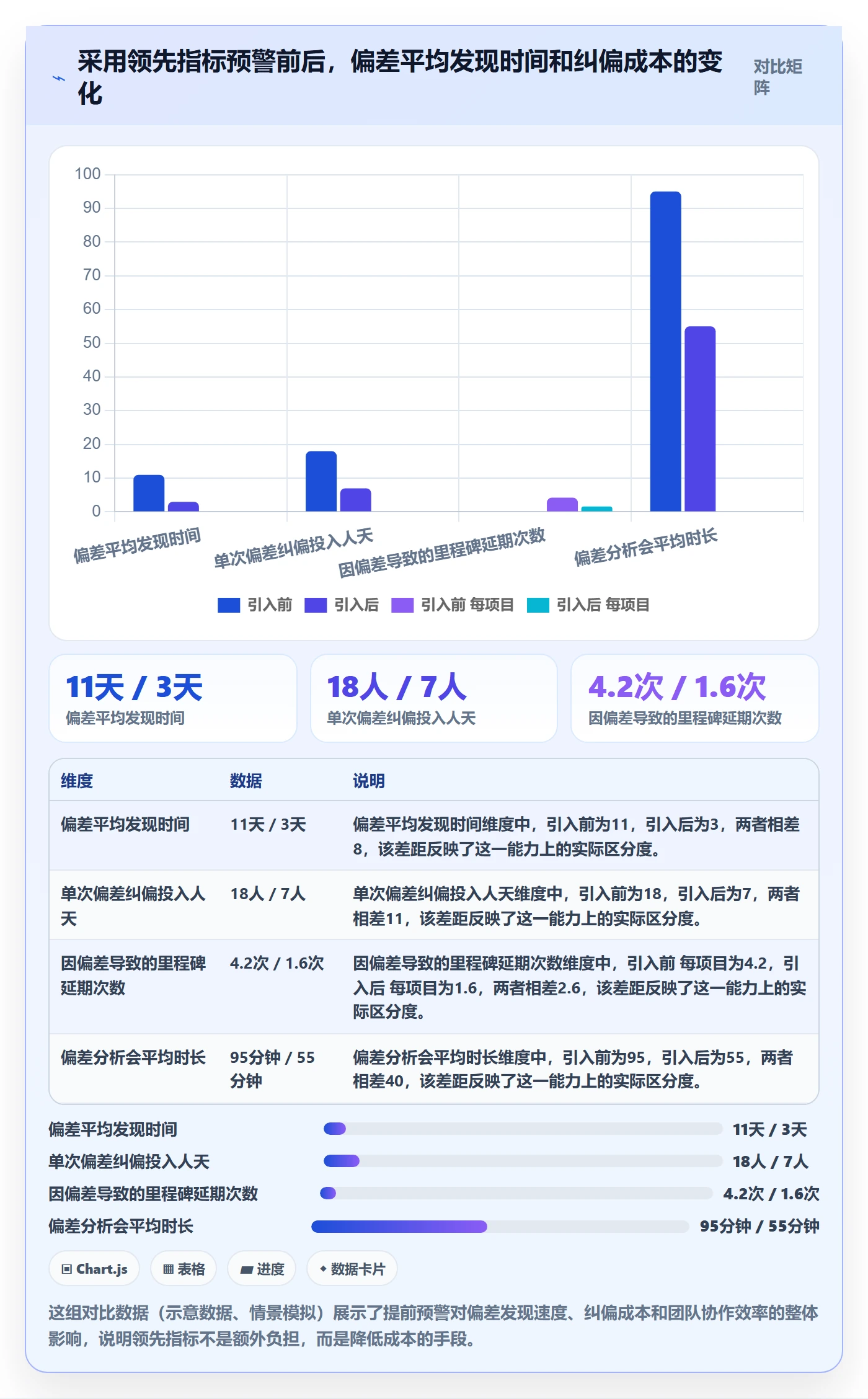 进度管理如何做好进度偏差?跨部门团队实操方法与操作步骤