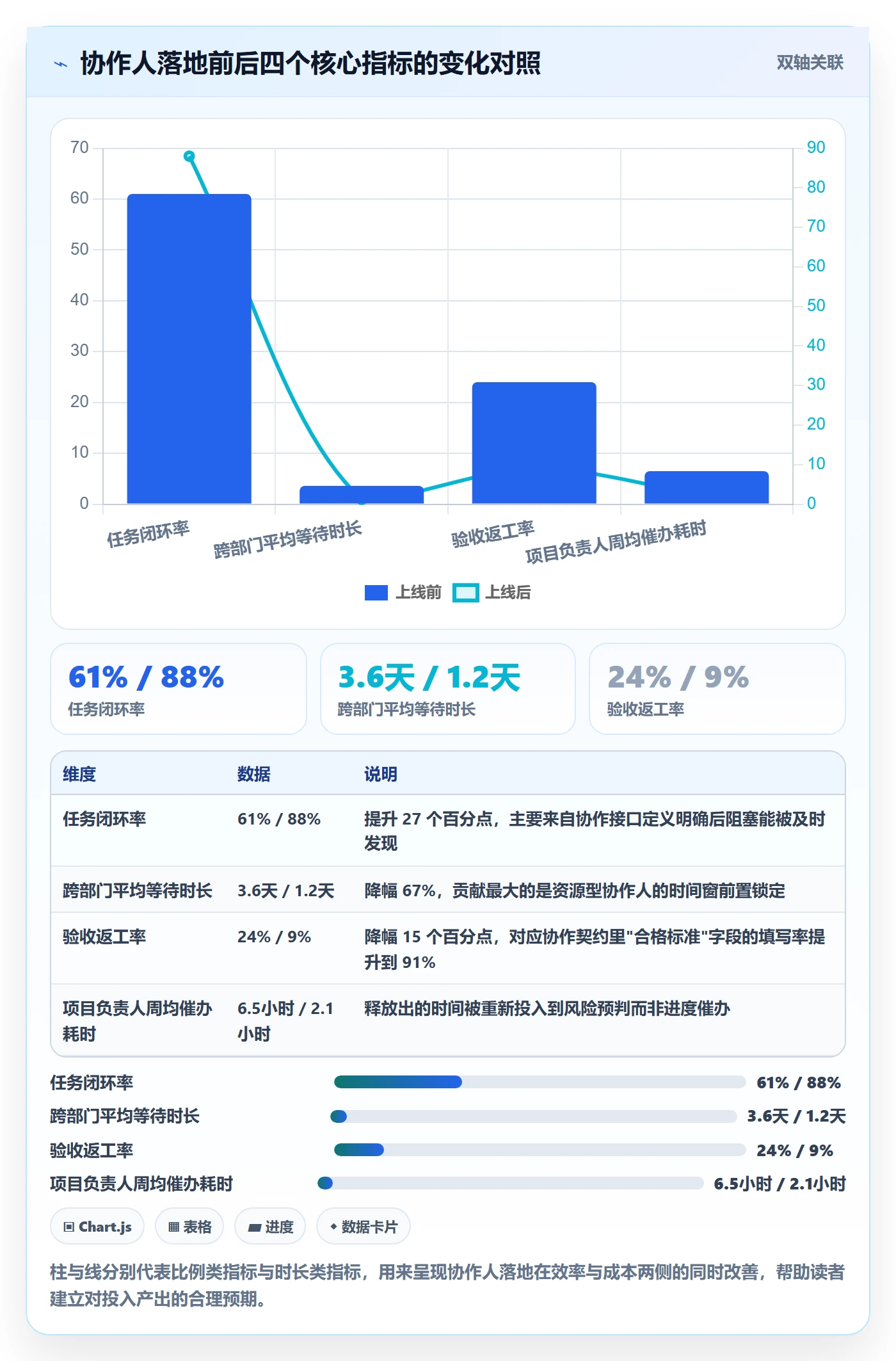 协作人落地方案:项目负责人开展任务管理的入门指南案例解析