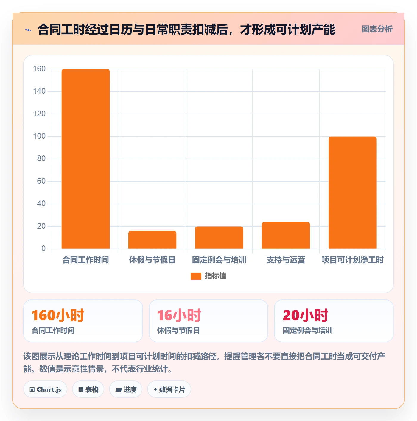 可用工时管理方法大全：跨部门团队人力资源计划入门指南落地清单