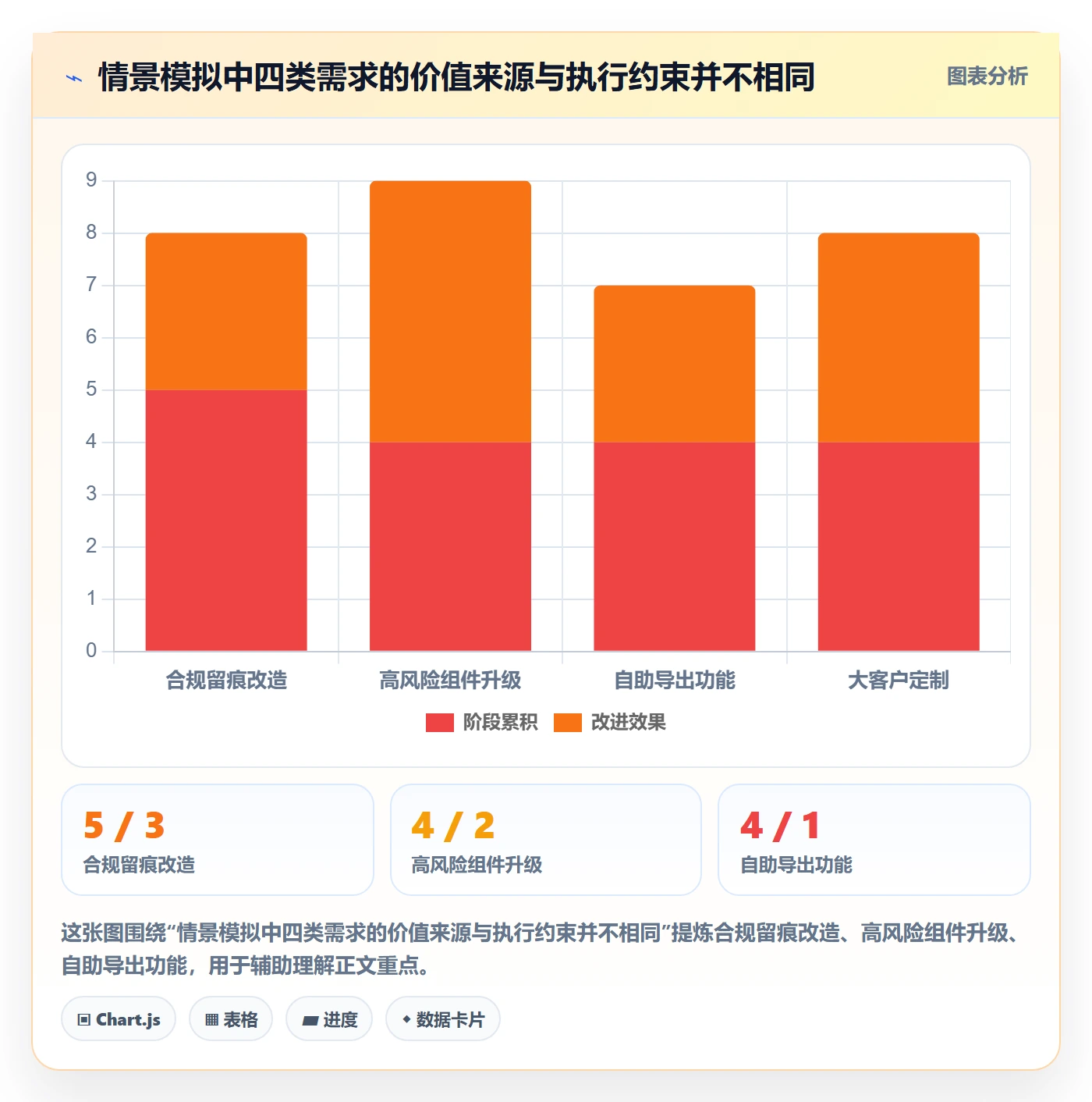 需求排期如何做好需求优先级？项目负责人协同管理与操作步骤