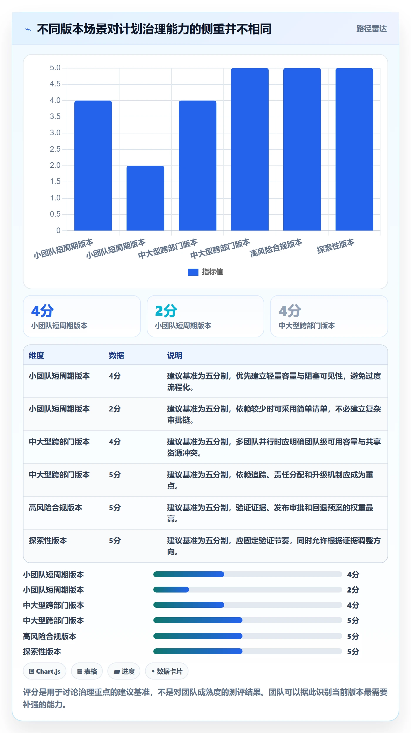 版本管理版本计划教程:跨部门团队最佳实践,避坑指南