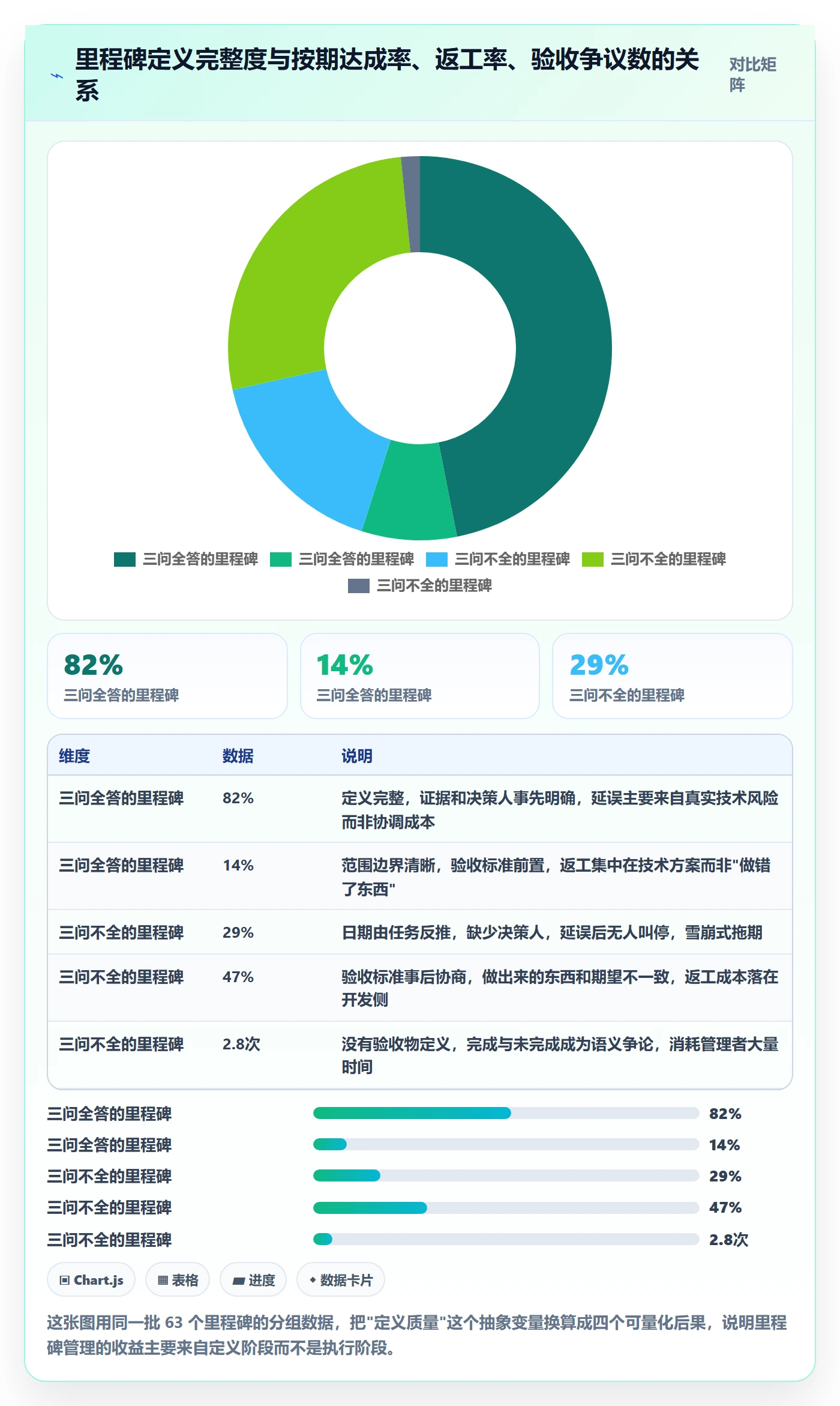 里程碑管理指南：研发团队如何做好里程碑，协同管理全流程