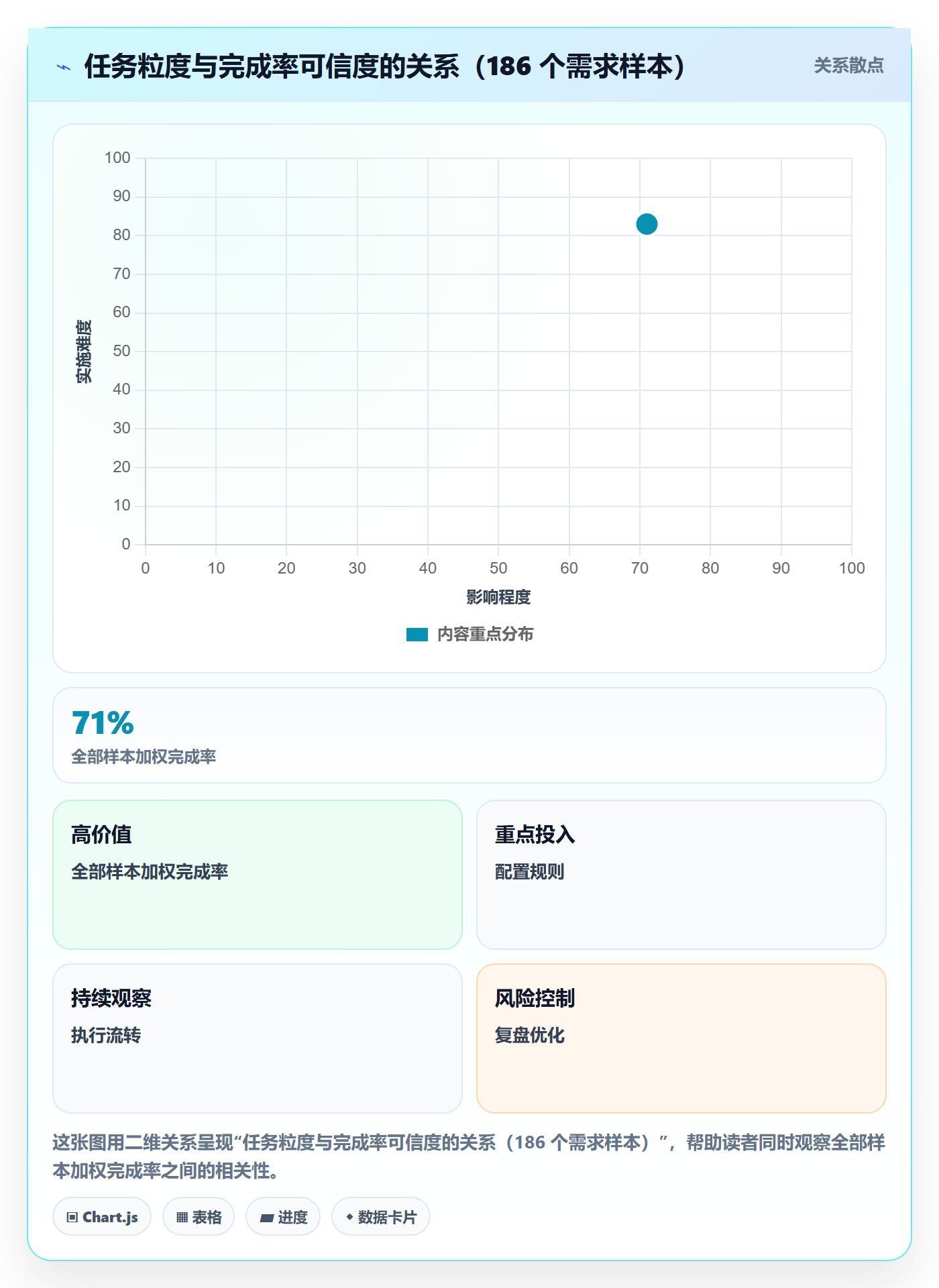 完成率最佳实践:跨部门团队进度管理入门指南,常见问题