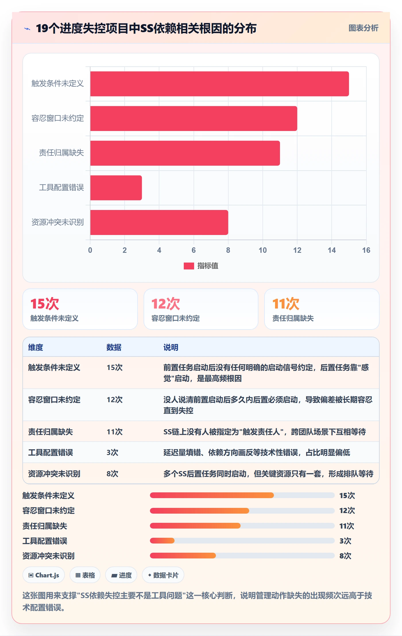 任务依赖如何做好SS？项目负责人落地方案与操作步骤