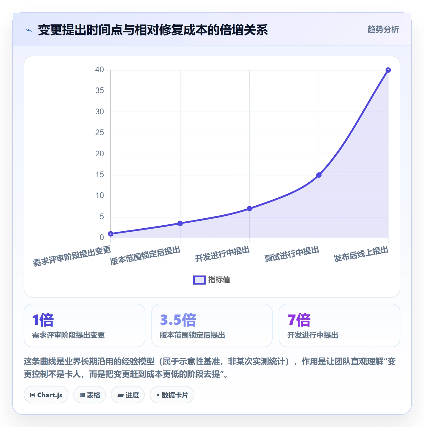 计划版本管理指南:产品经理如何做好项目规划,效率提升全流程