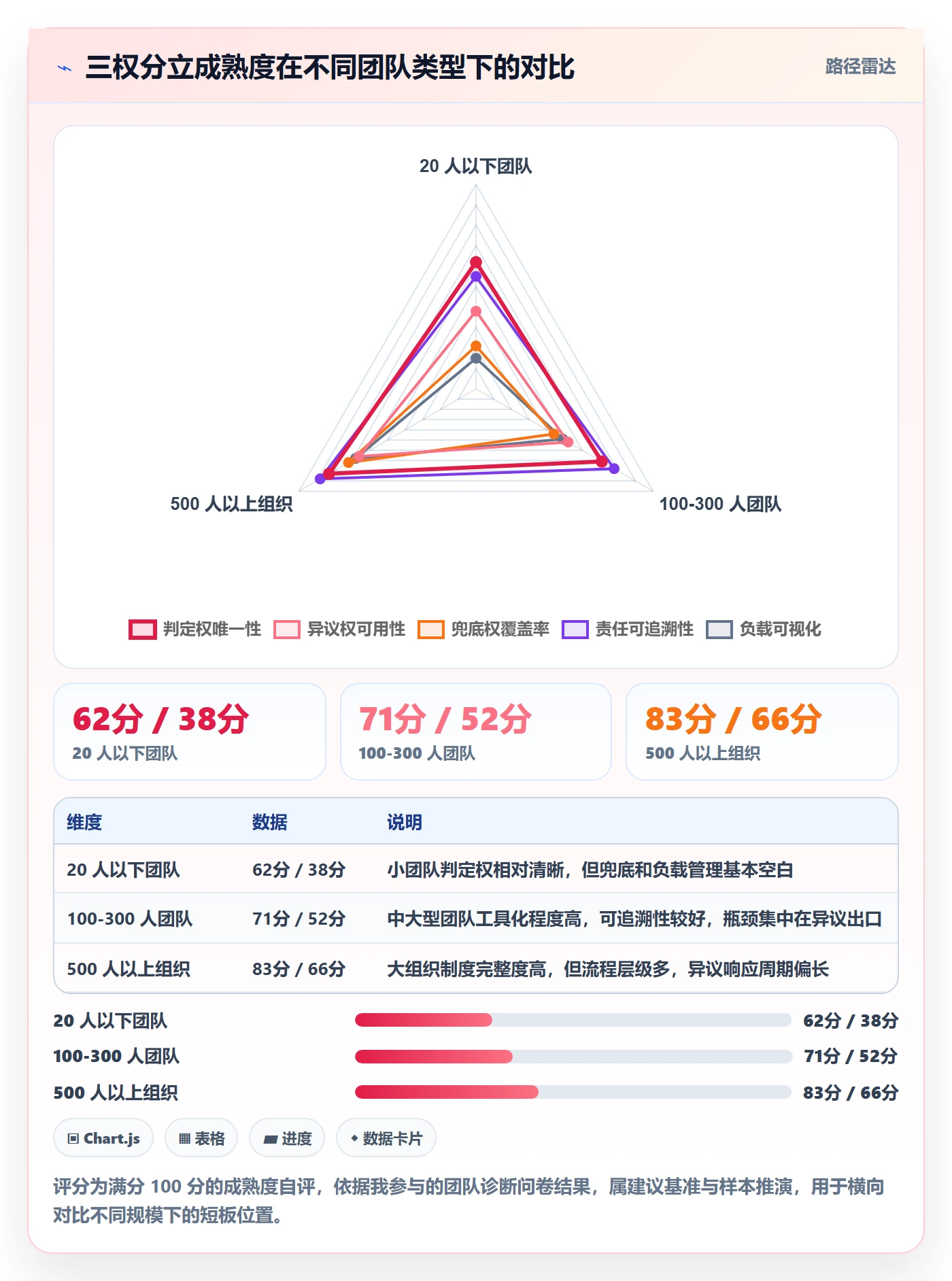 任务验收验收教程:项目成员制度设计,避坑指南