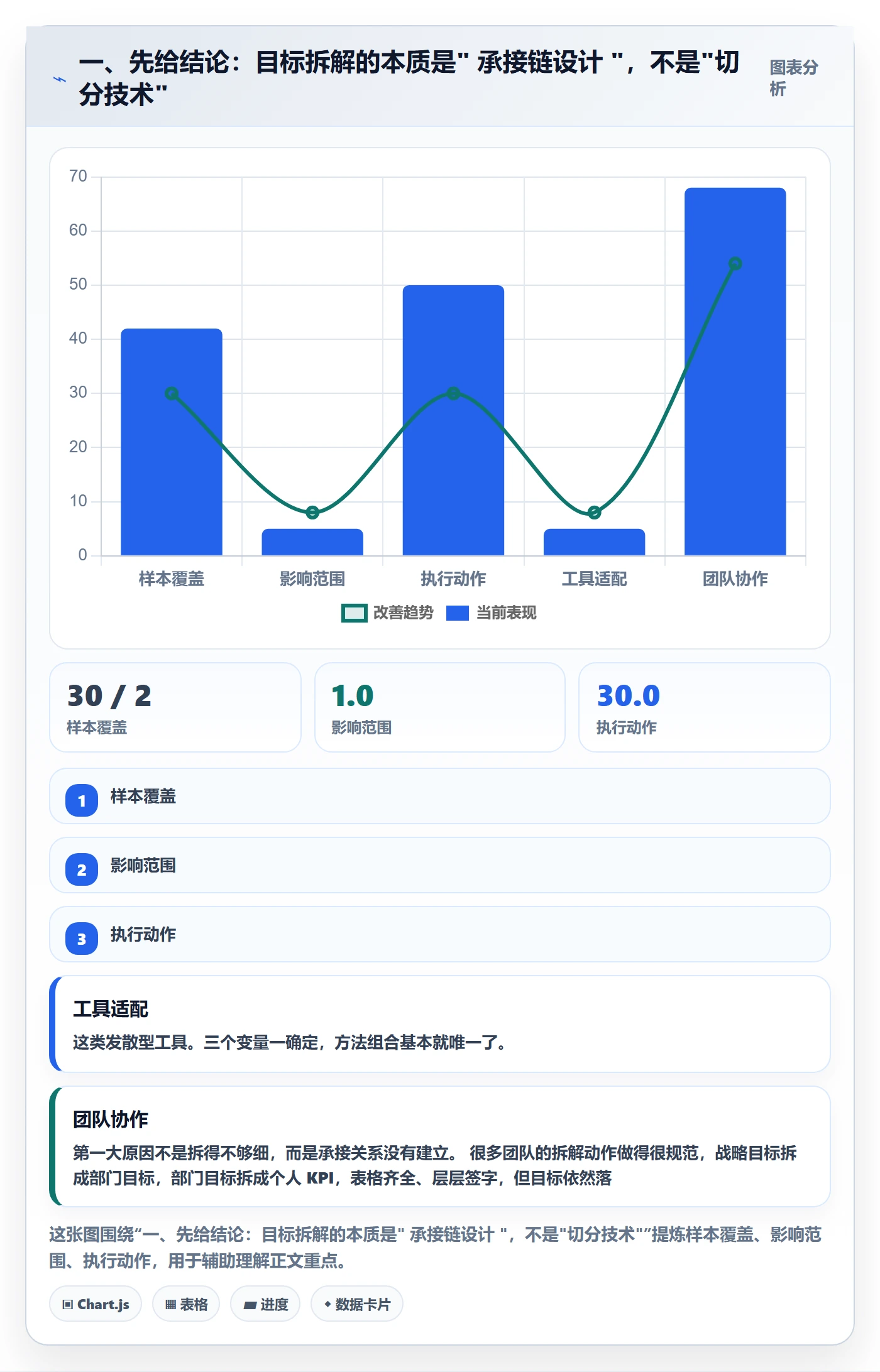 目标拆解管理方法大全：PMO项目目标落地方案落地清单