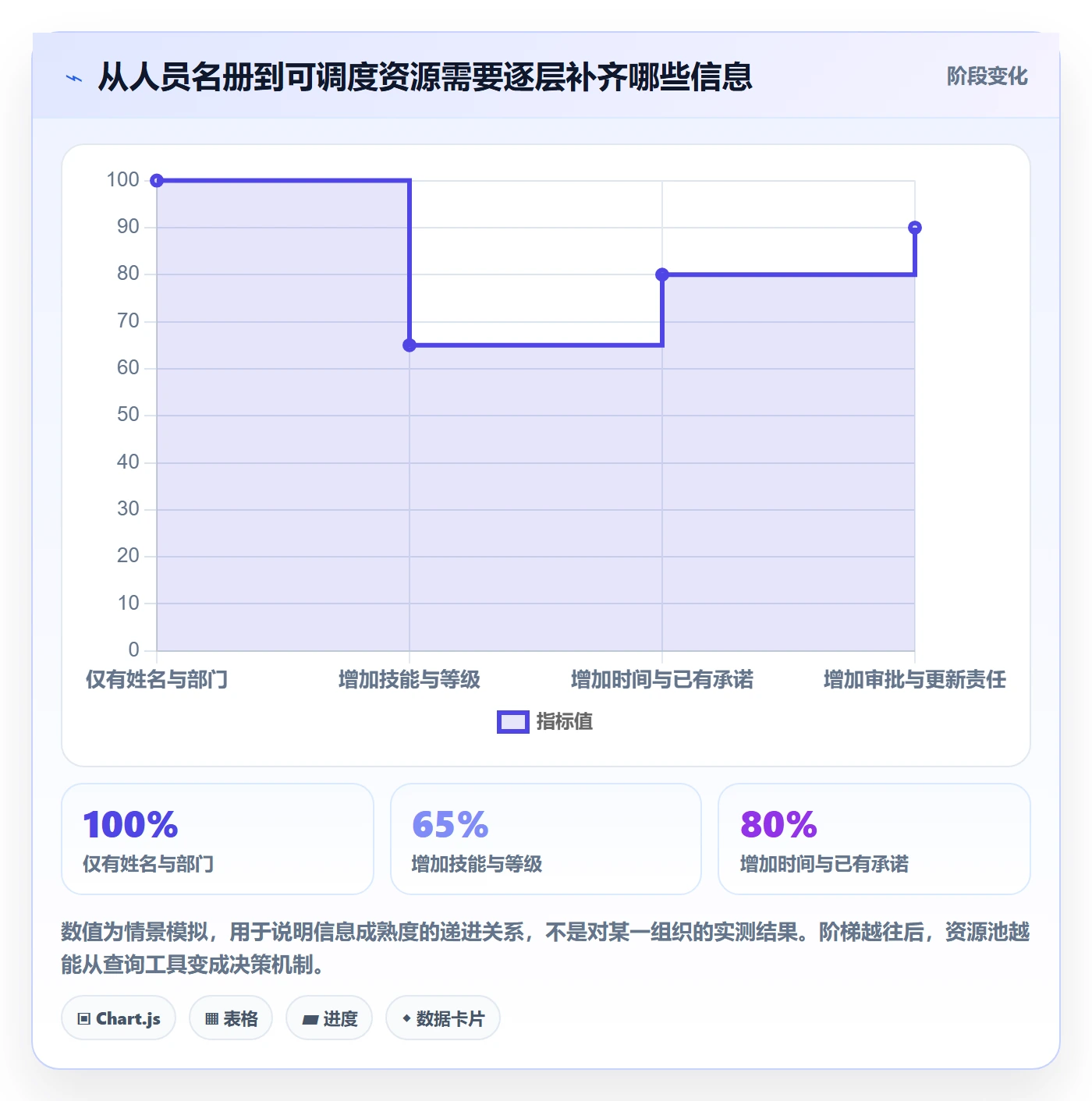 资源管理如何做好资源池？PMO最佳实践与操作步骤