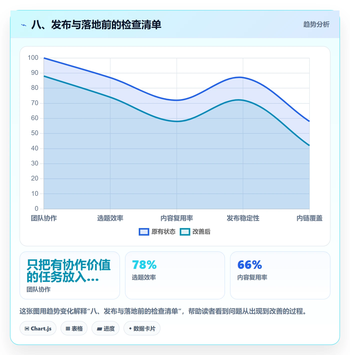 八、发布与落地前的检查清单