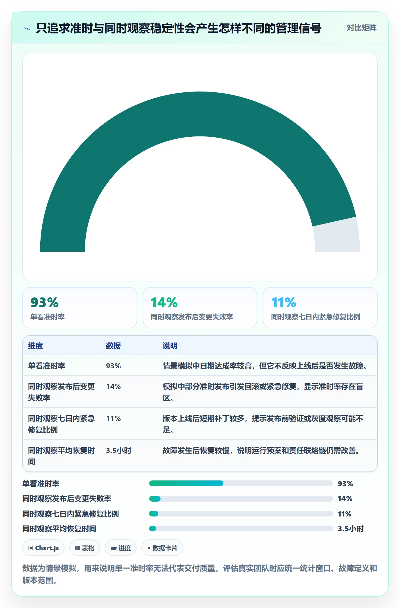 版本管理如何做好版本发布时间?项目负责人制度设计与操作步骤
