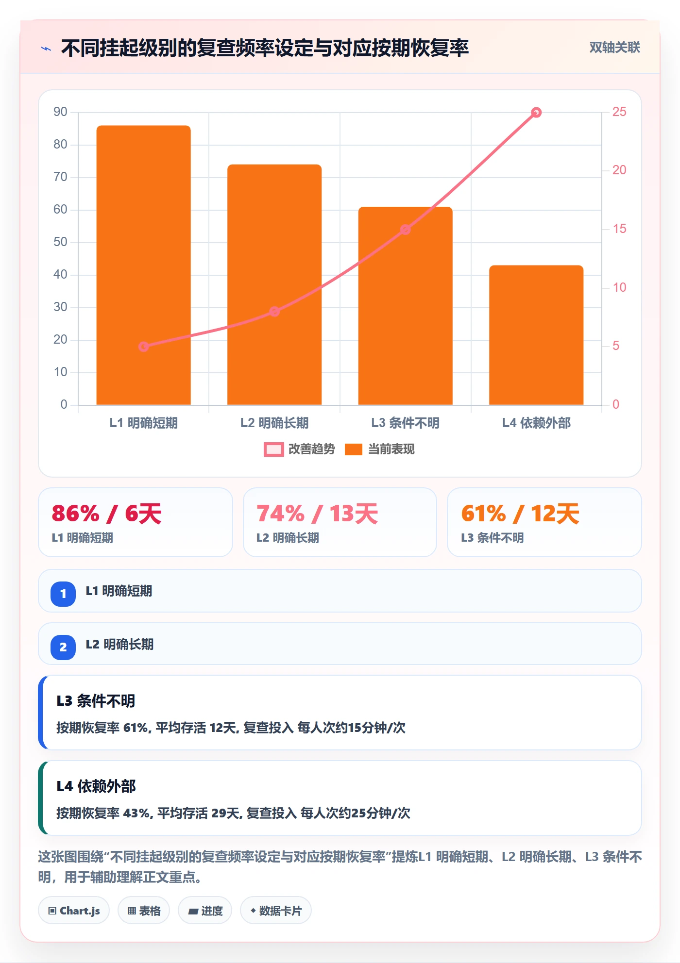 挂起管理方法大全:跨部门团队任务执行入门指南落地清单