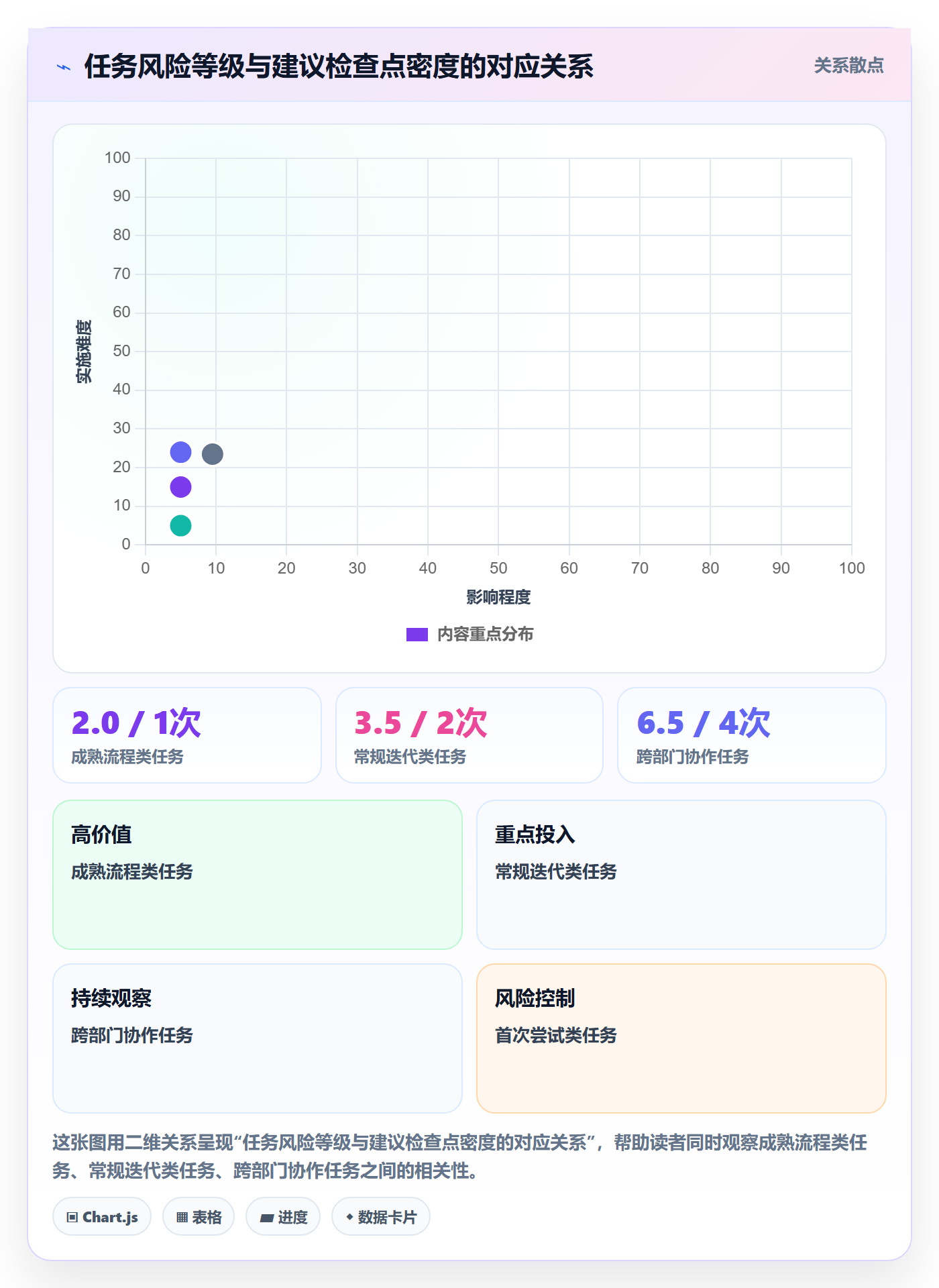 开始怎么做?企业管理者入门指南:任务执行从0到1