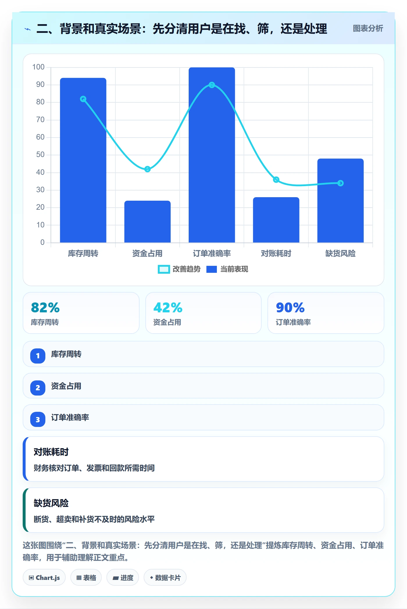 二、背景和真实场景：先分清用户是在找、筛，还是处理