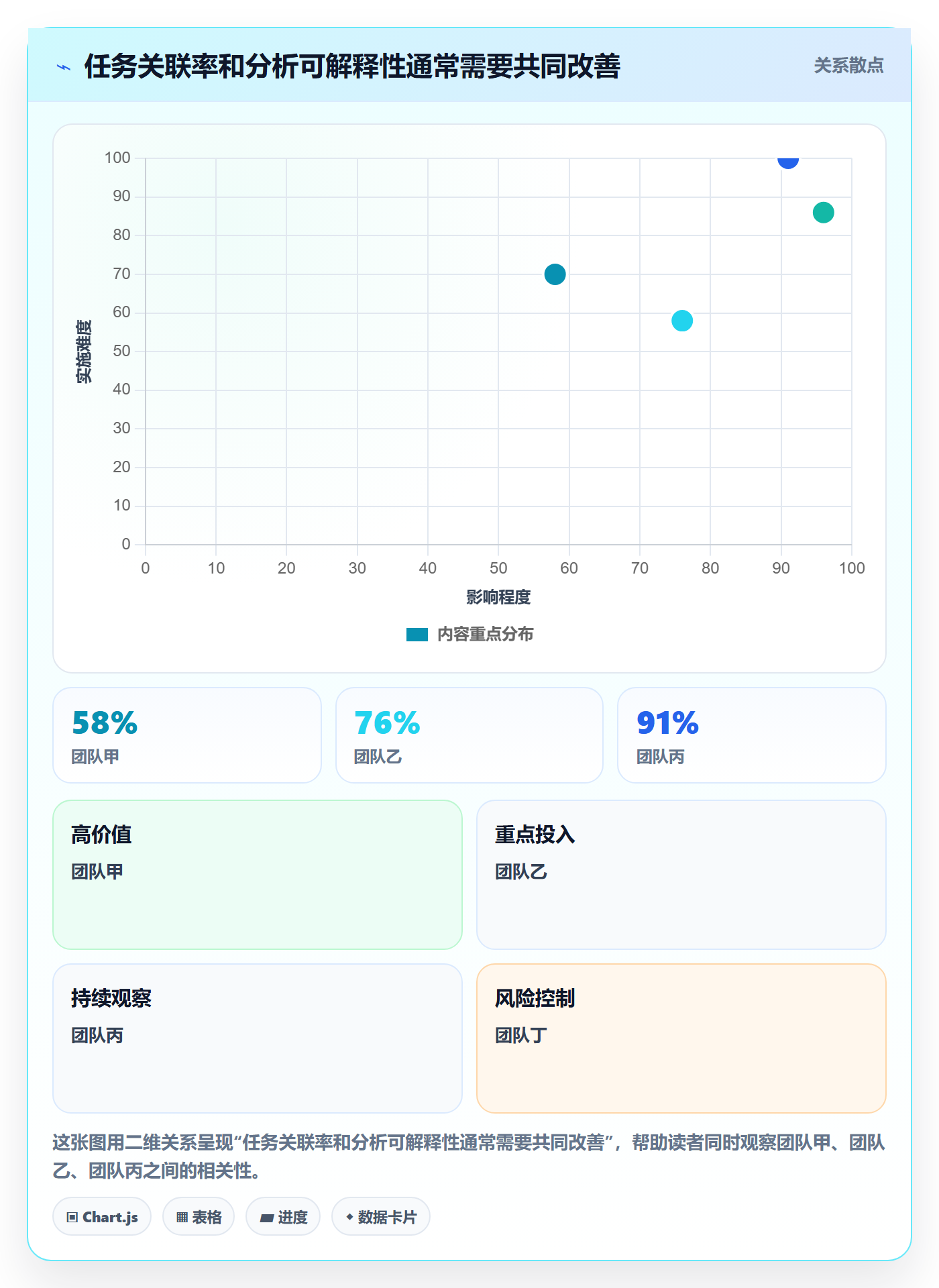 实际工时流程与规范:项目成员工时管理数据分析关键指标