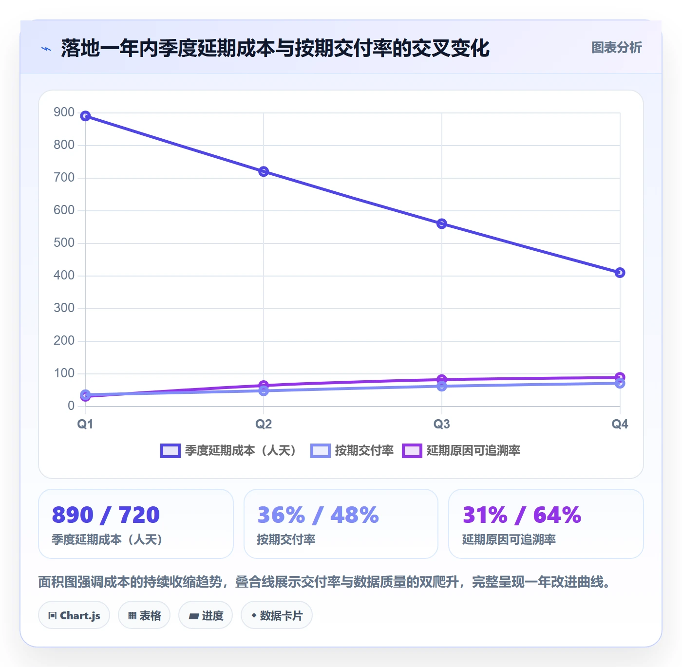 延期原因落地方案:企业管理者开展延期管理的数据分析案例解析