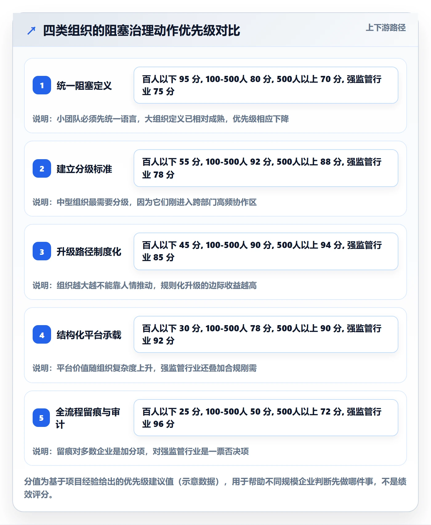 任务执行阻塞教程:企业管理者风险控制,避坑指南