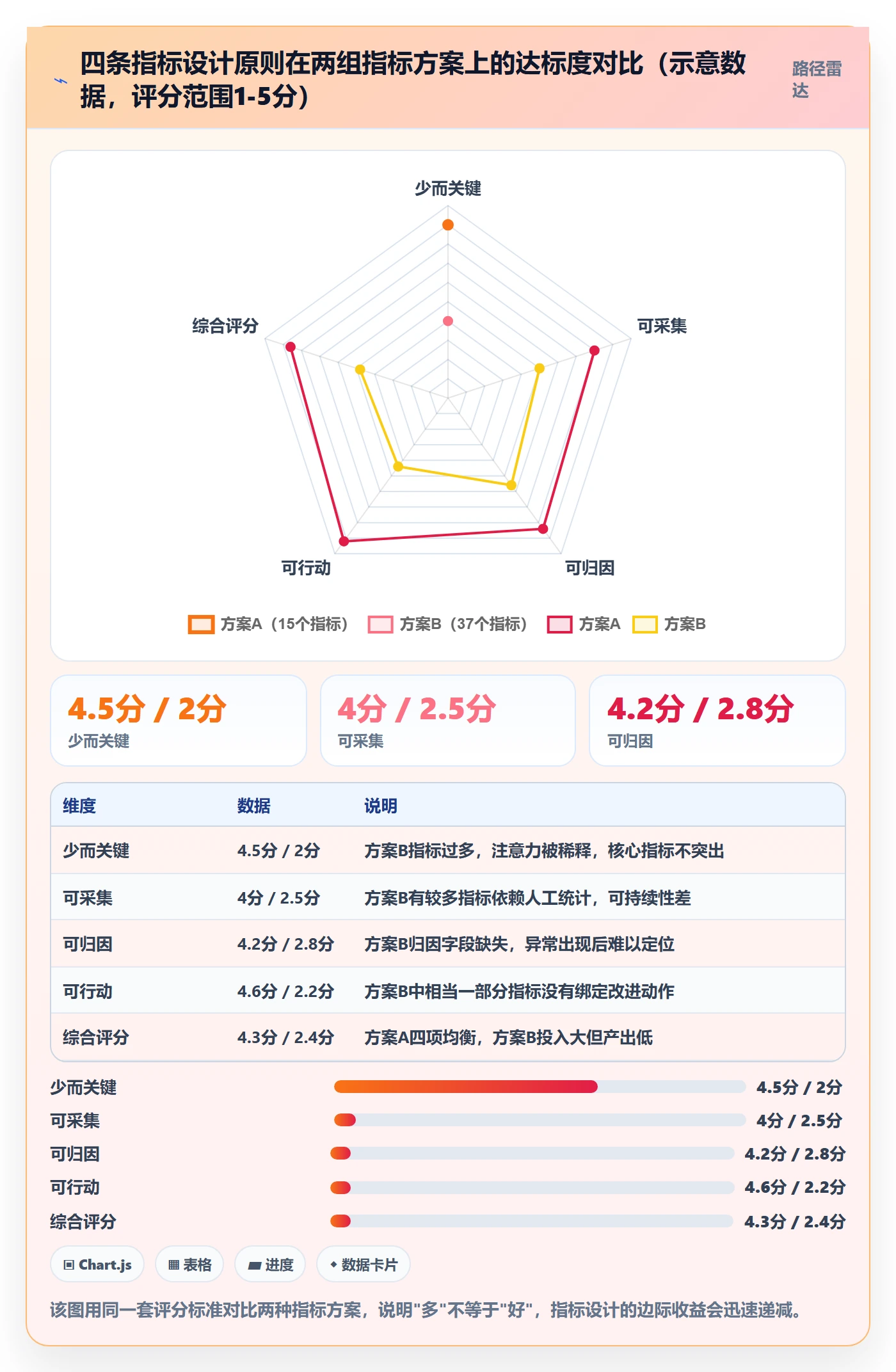 项目计划流程与规范:PMO项目规划流程优化关键指标