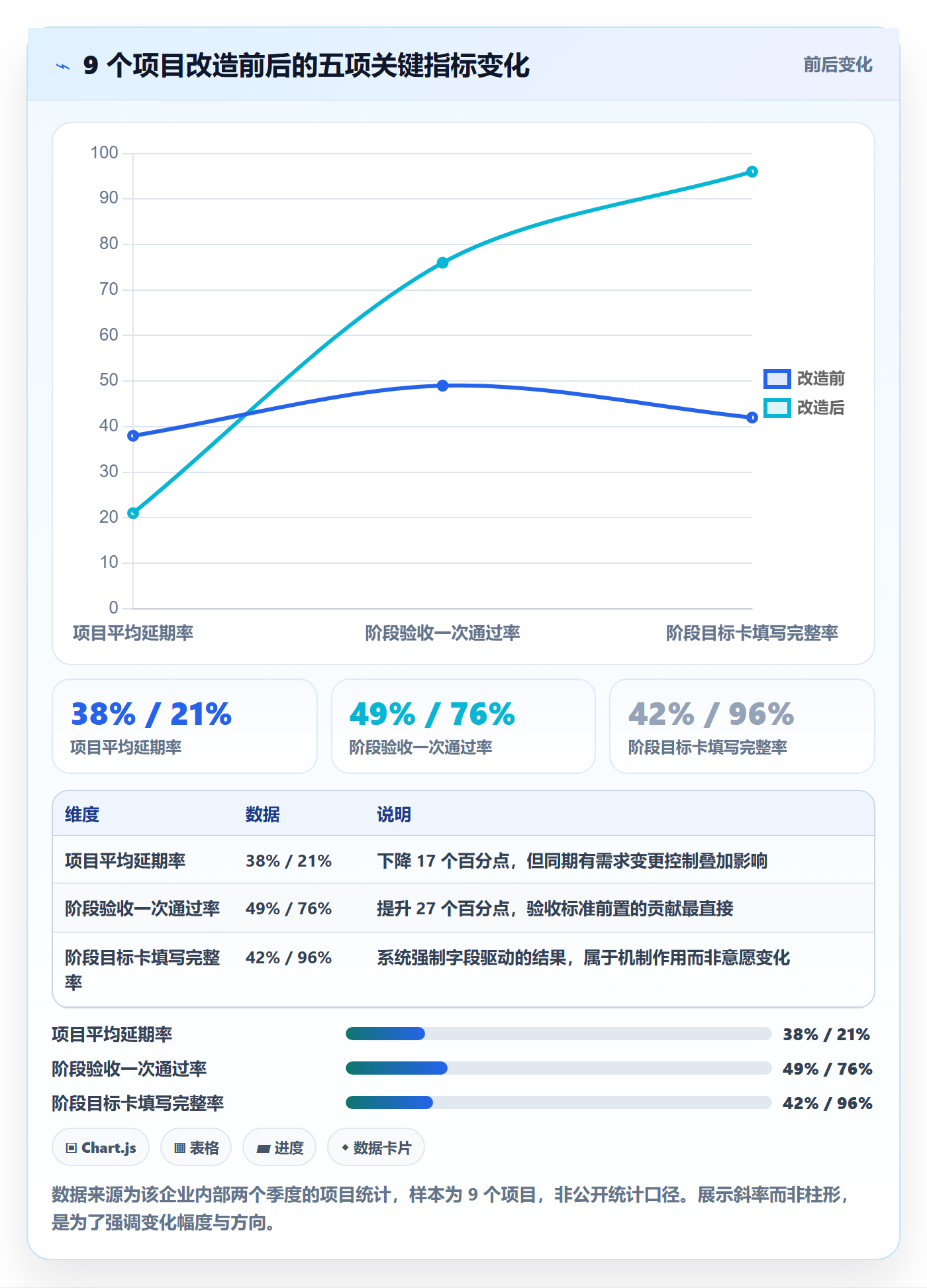阶段目标管理指南:项目负责人如何做好项目目标,流程优化全流程
