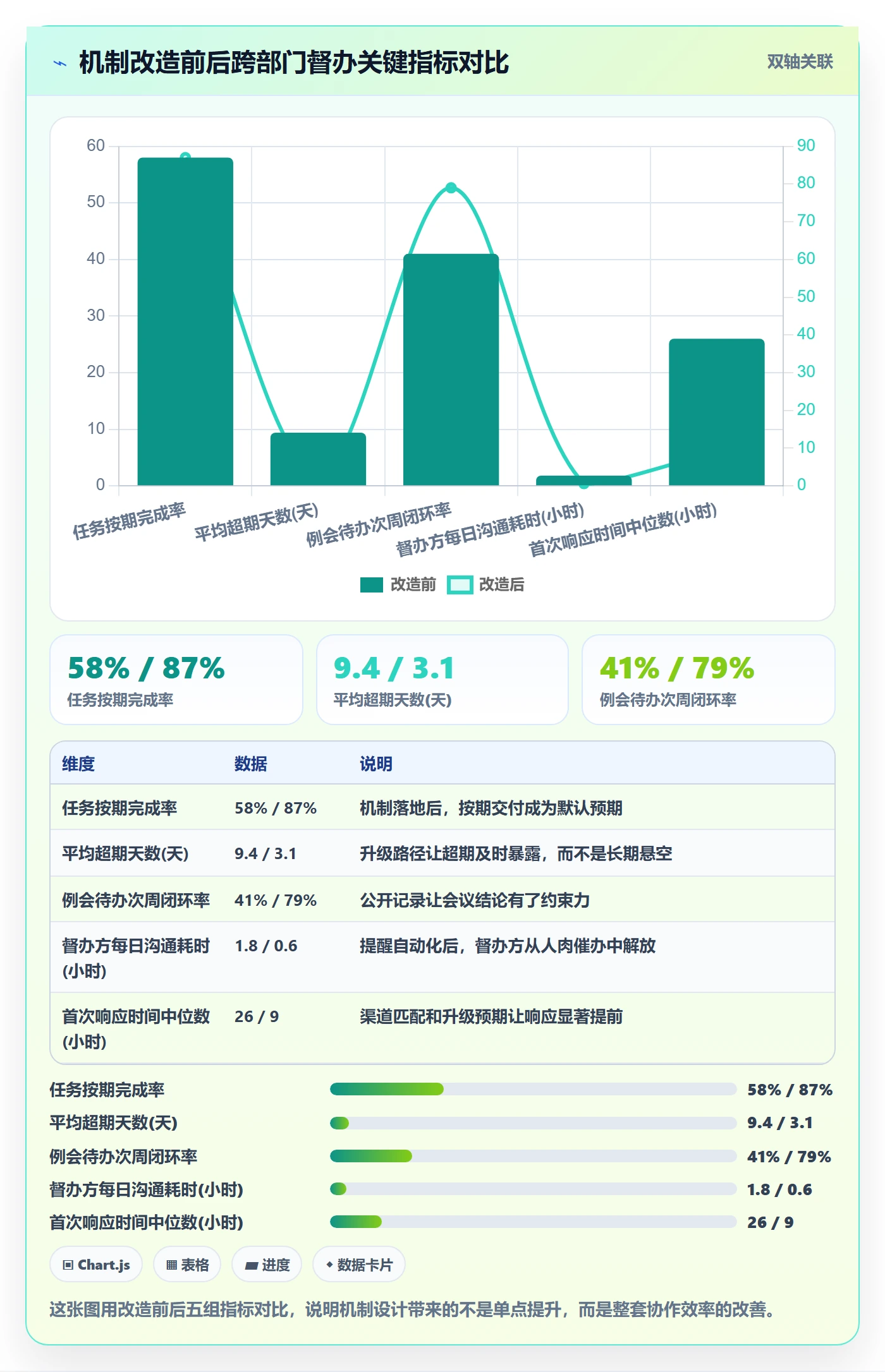 督办最佳实践:跨部门团队任务提醒效率提升,常见问题