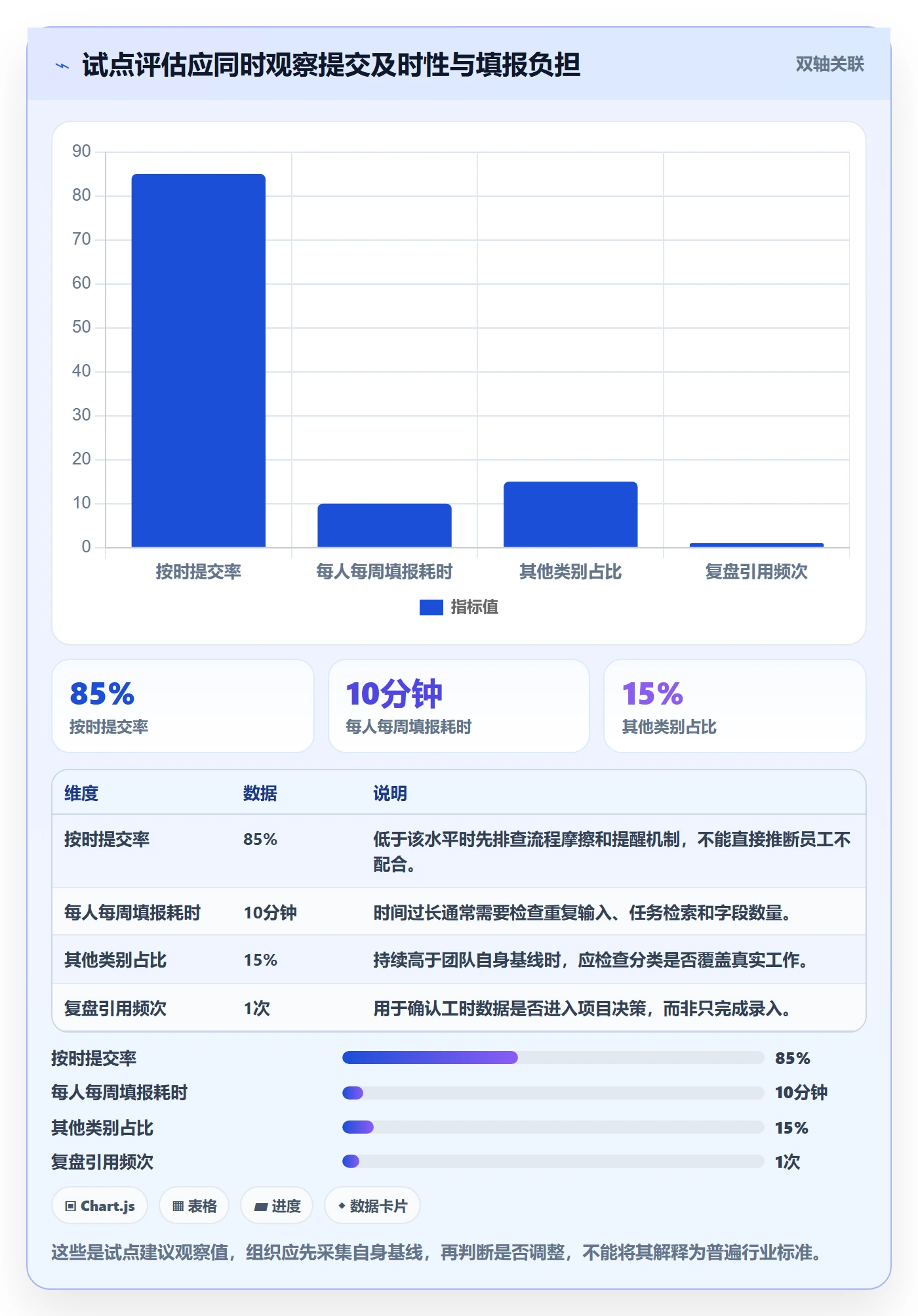 填报工时落地方案:研发团队开展工时管理的制度设计案例解析