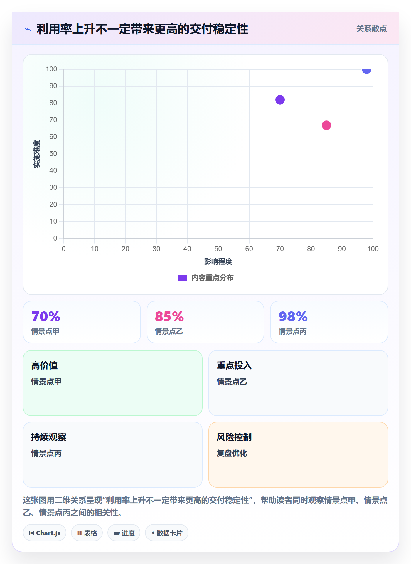人力资源计划人员投入全流程：项目成员最佳实践与一文讲清