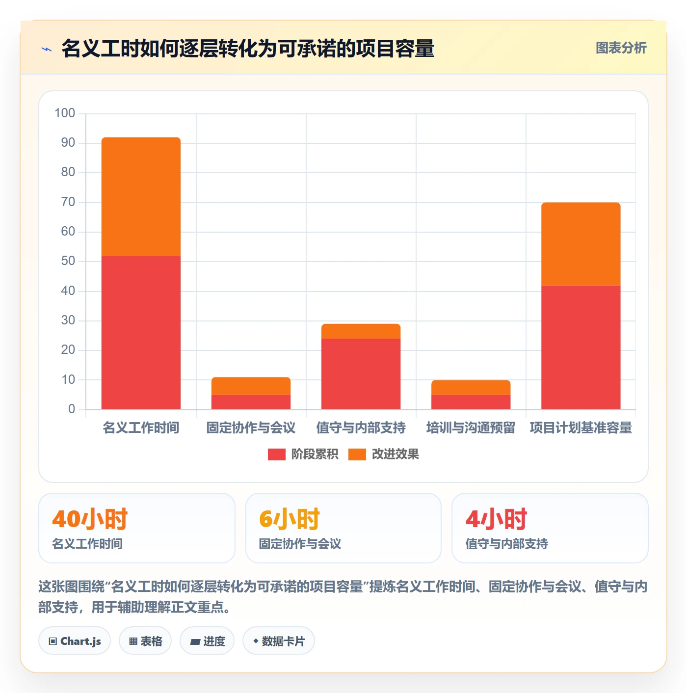 资源占用实操方法：实施团队提升资源管理效率的实操方法方法与模板