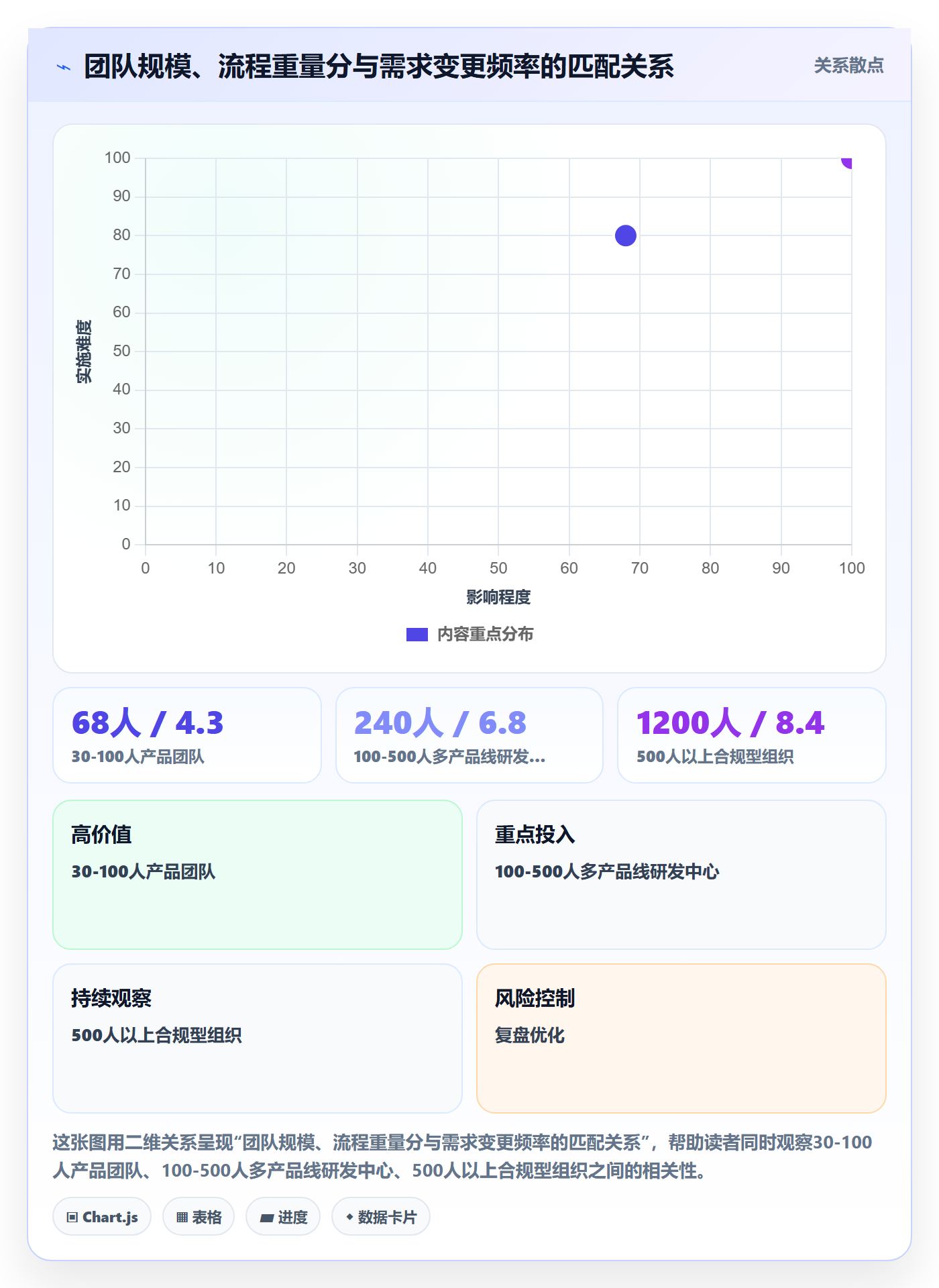 标准项目管理方法大全：研发团队项目模板流程优化落地清单