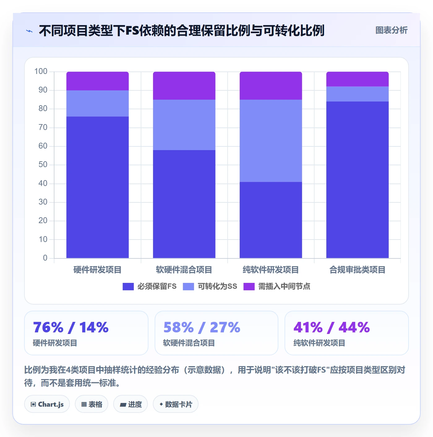 任务依赖FS教程:管理层落地方案,避坑指南