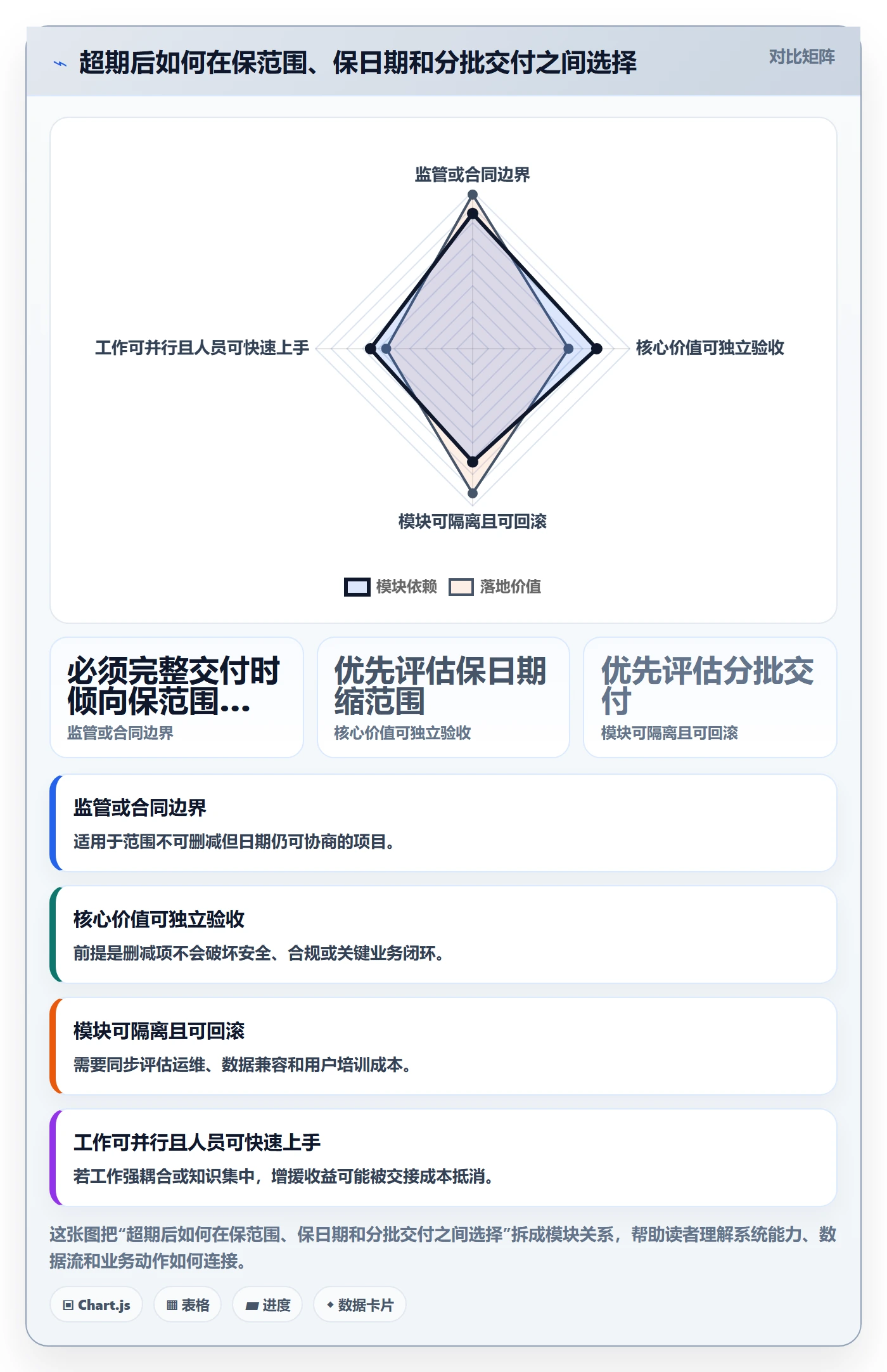 延期管理超期教程:管理层协同管理,避坑指南