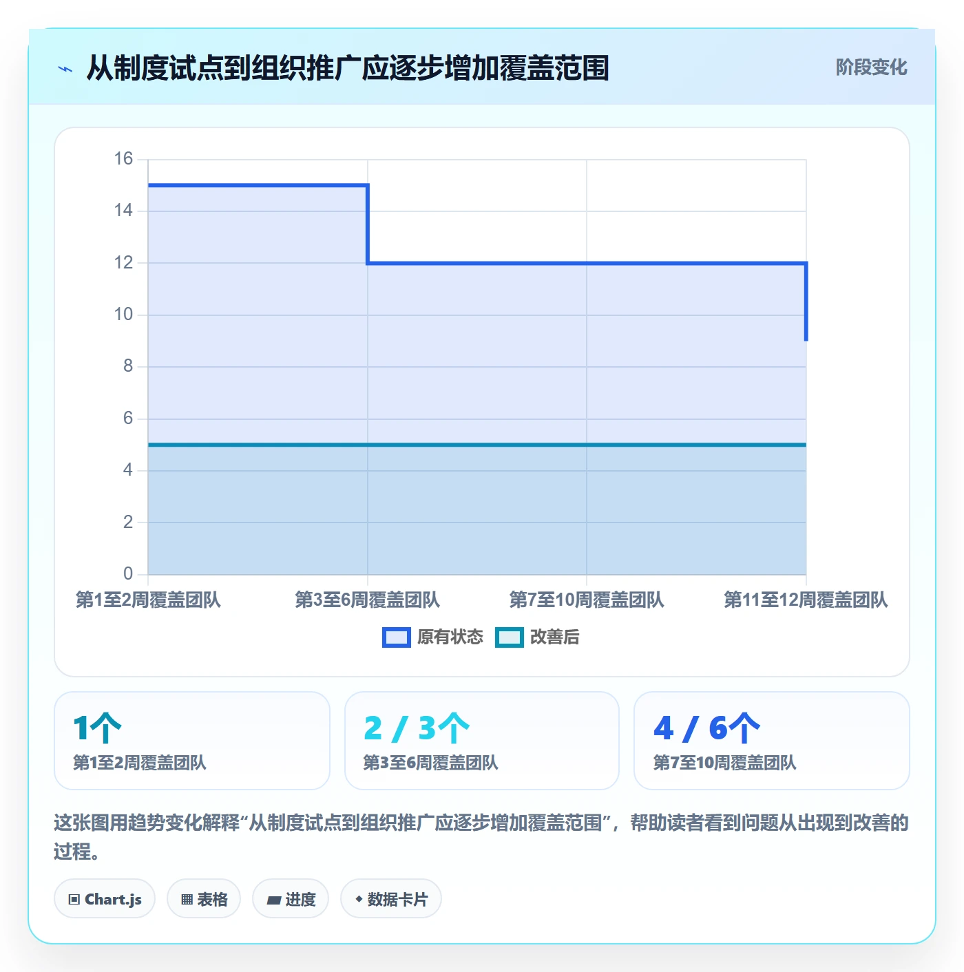 Agile怎么做？项目经理制度设计：敏捷项目从0到1