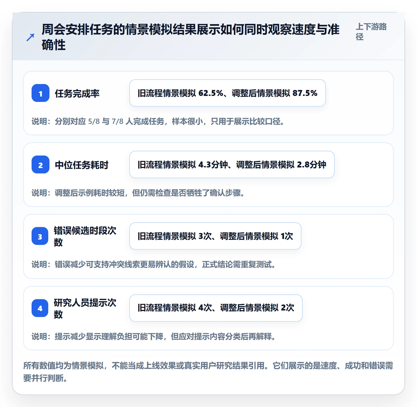 周视图实操方法:产品经理提升日历视图效率的落地方案方法与模板