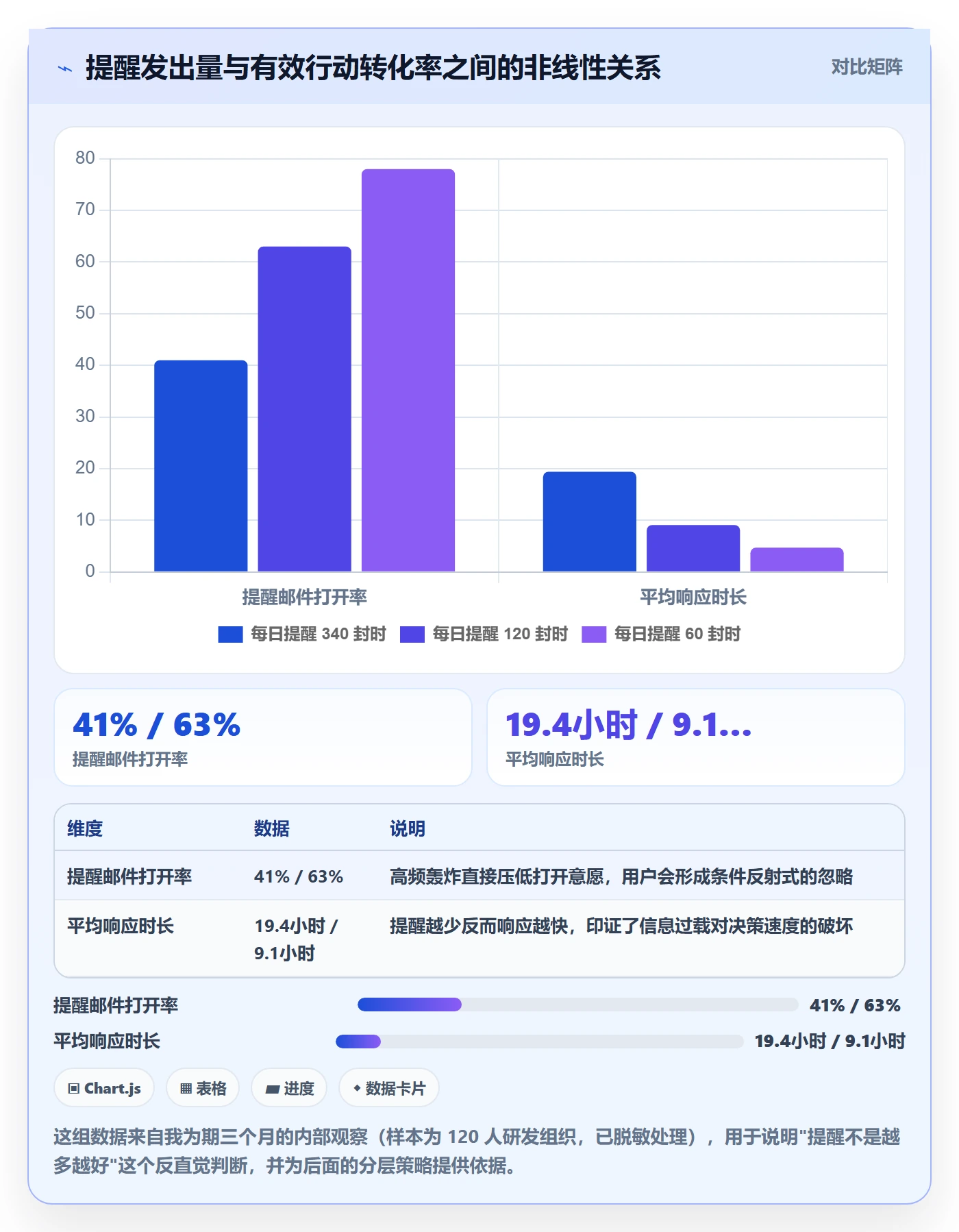 超期提醒最佳实践：产品经理任务提醒风险控制，常见问题